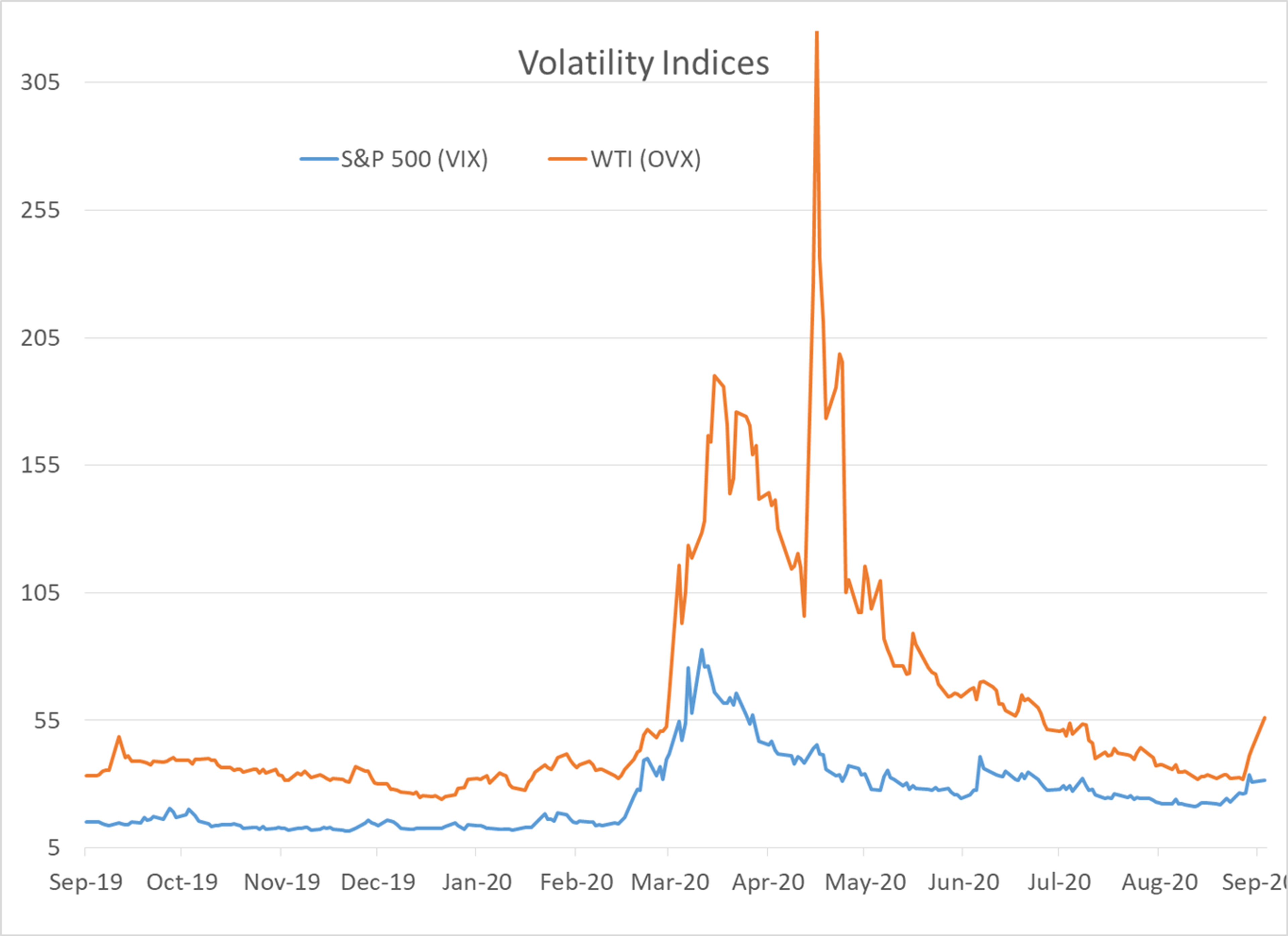 Fear Trade Takes Over The Action