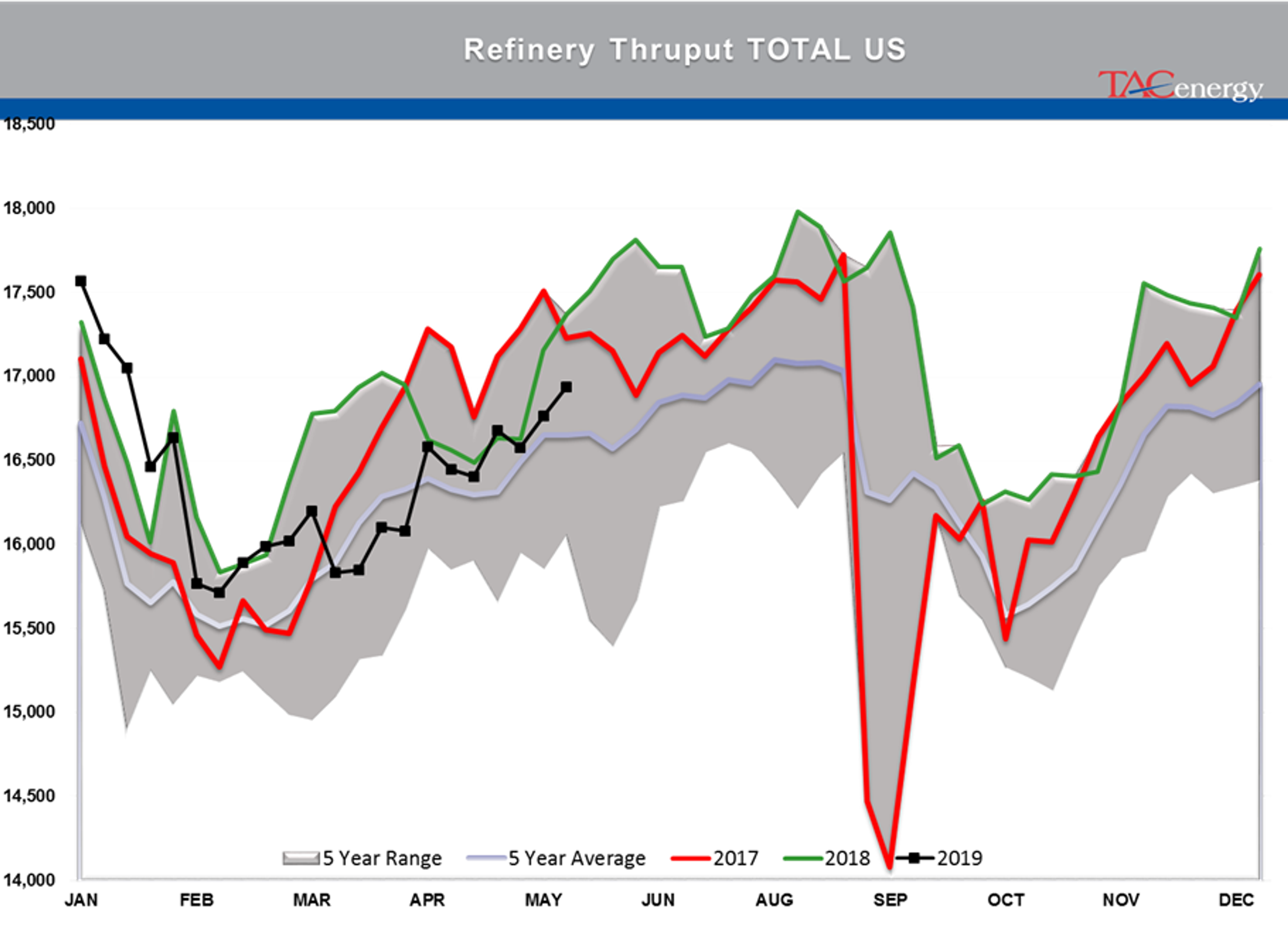 Bleeding Has Stopped For Energy Prices