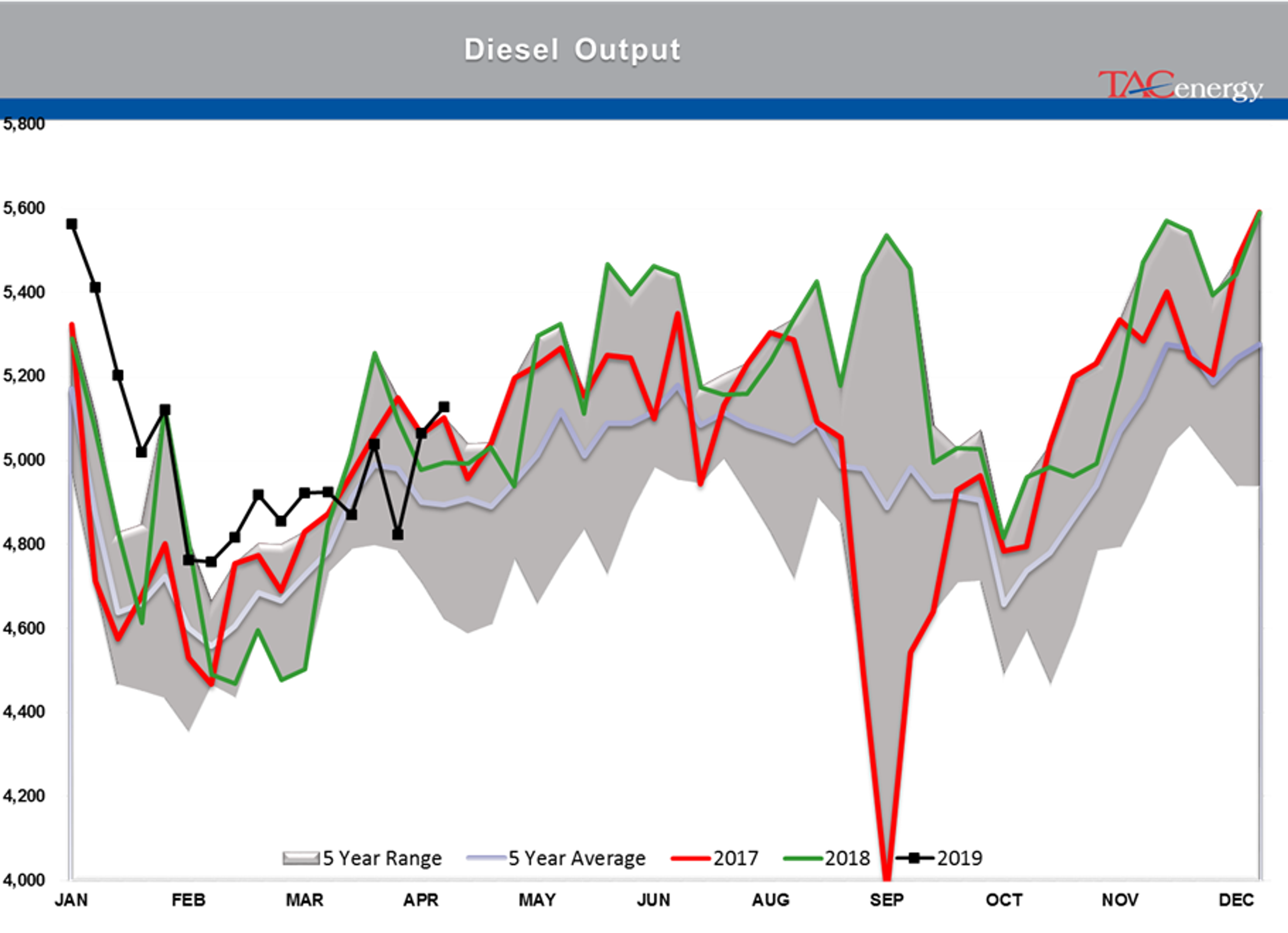 Energy Prices Under Pressure