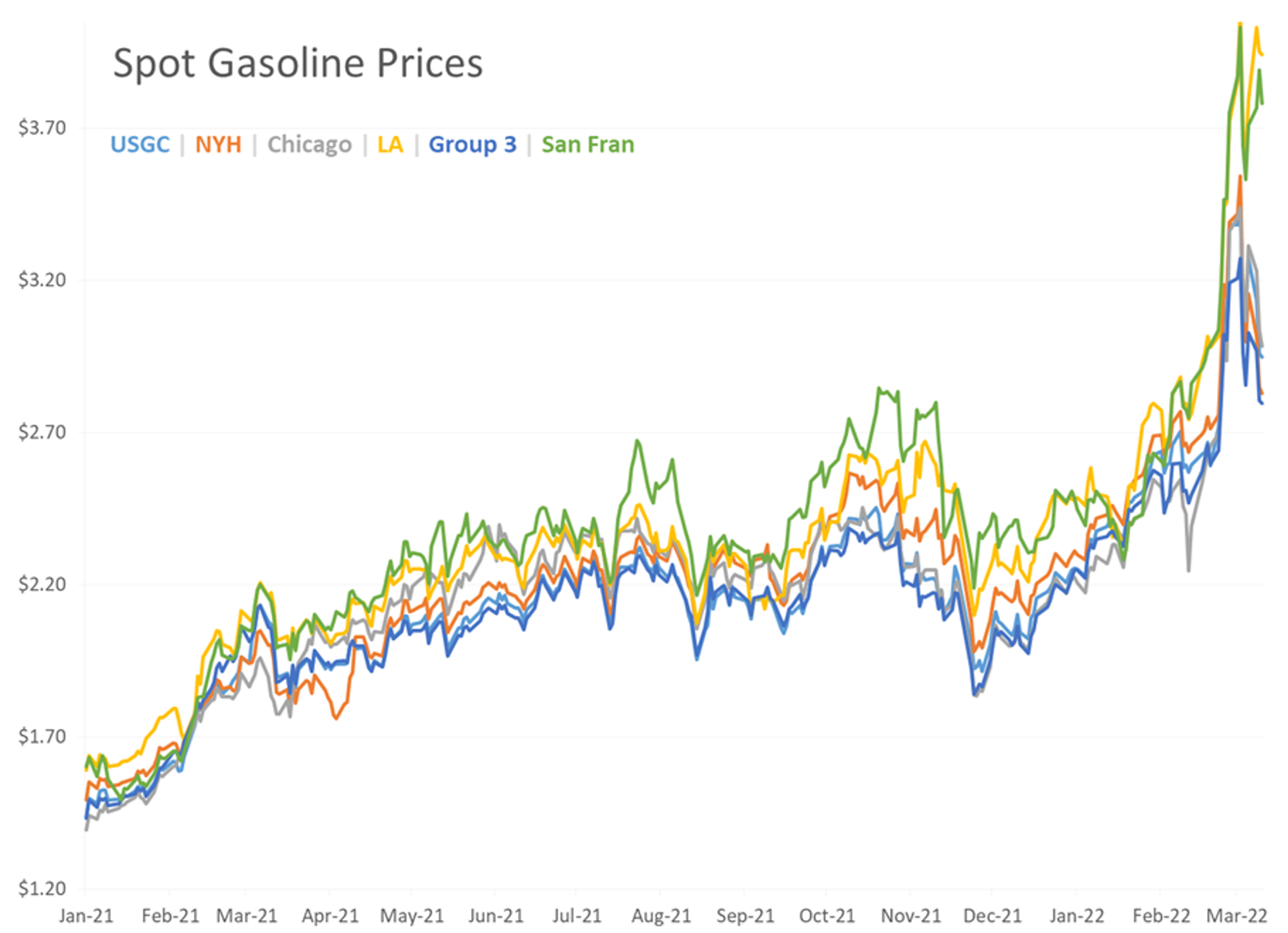 Oil Prices Surged Back North Of $100/Barrel This Morning