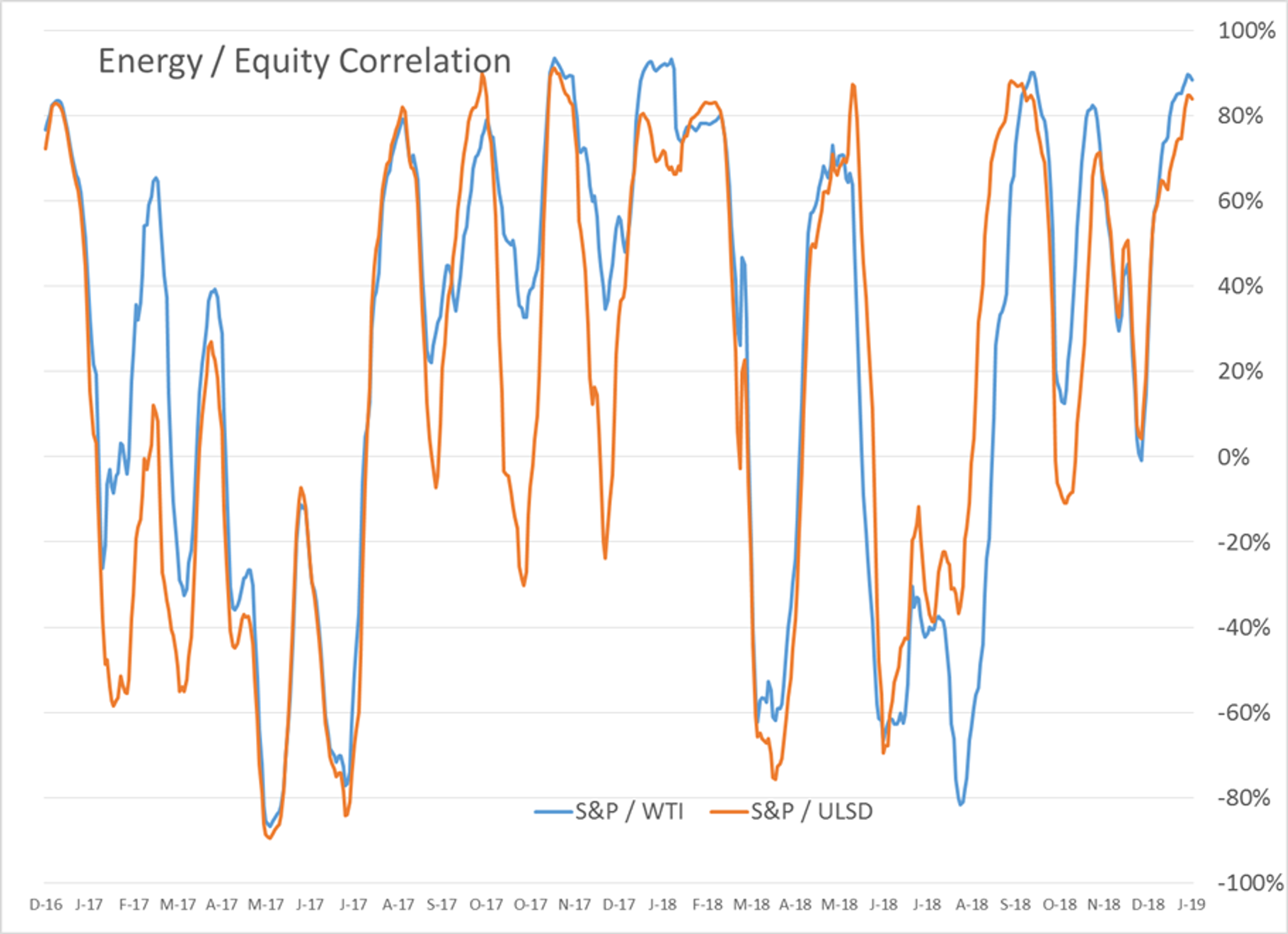 Markets Managed Strong Recovery Rally