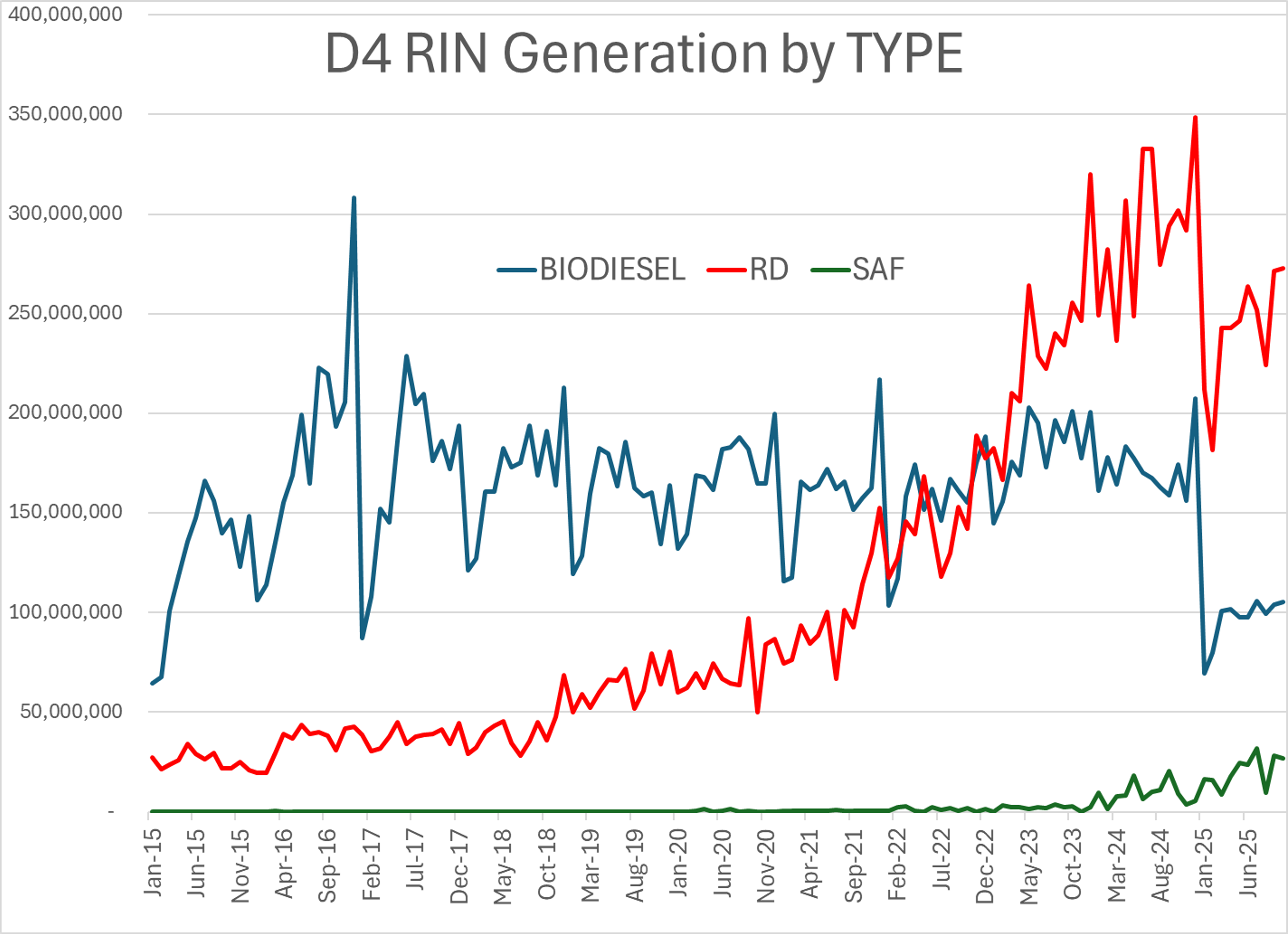 Energy Markets Retreat As Supply Fears Ease, Eyes On Moscow Talks