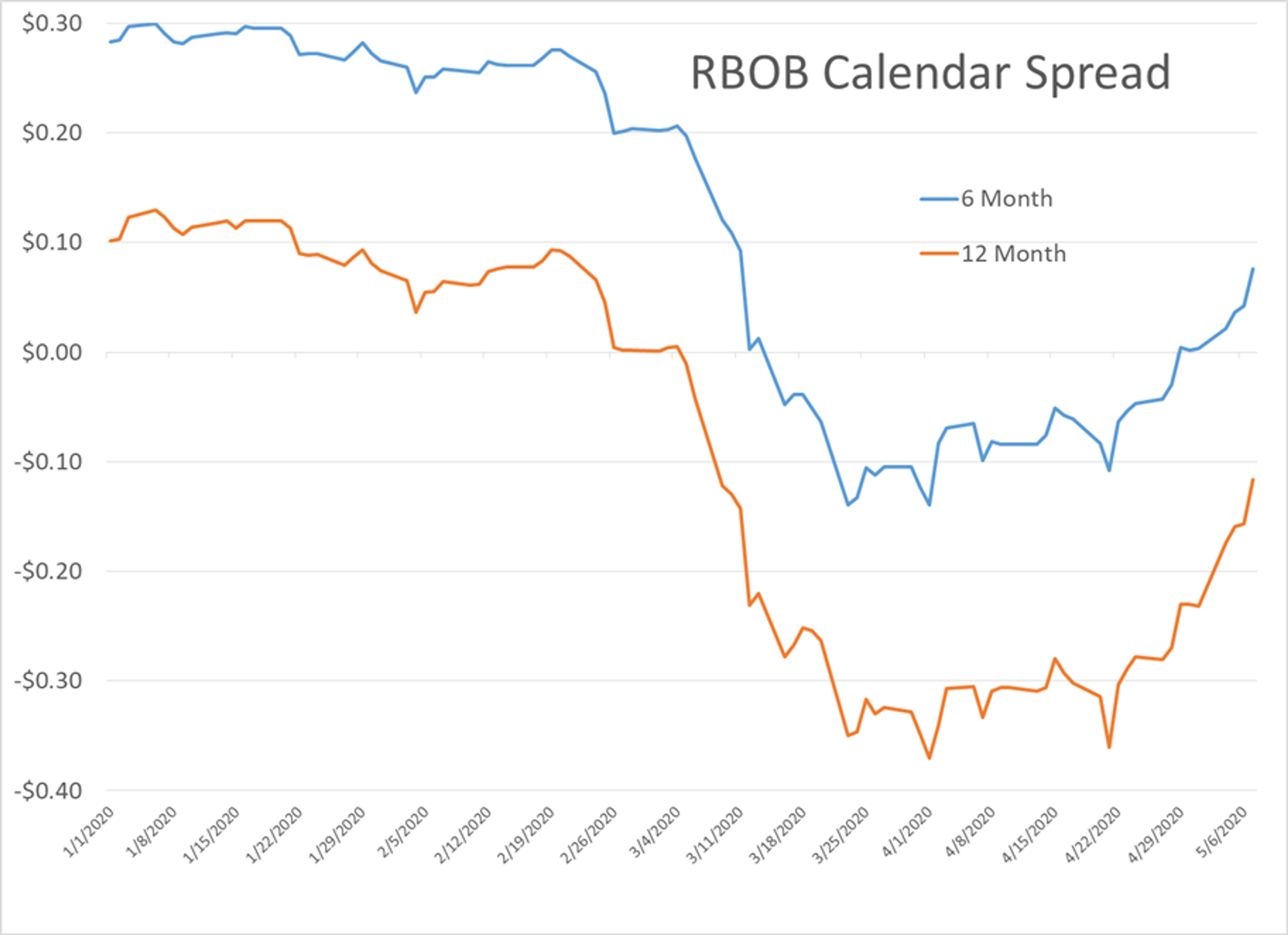 Rally Outkicking Its Coverage?