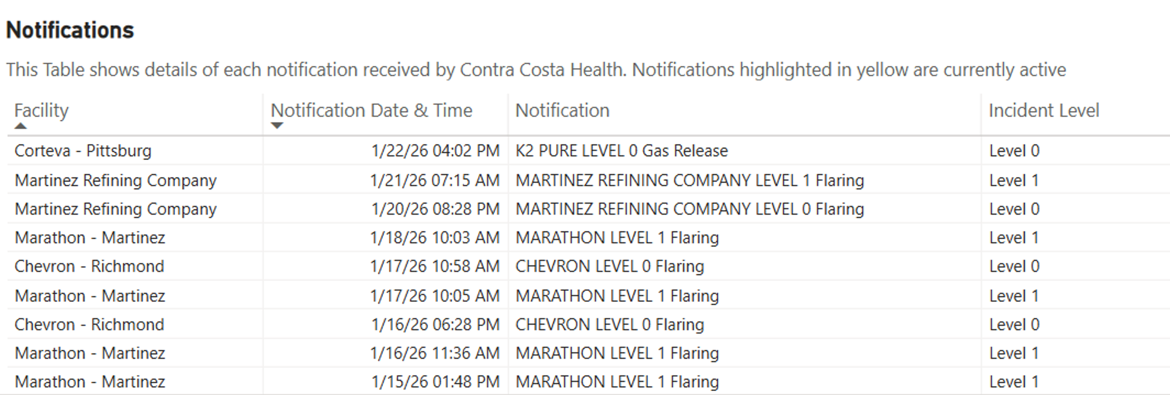 Energy Prices Surge Again Amid Global Flashpoints And US Weather Shifts