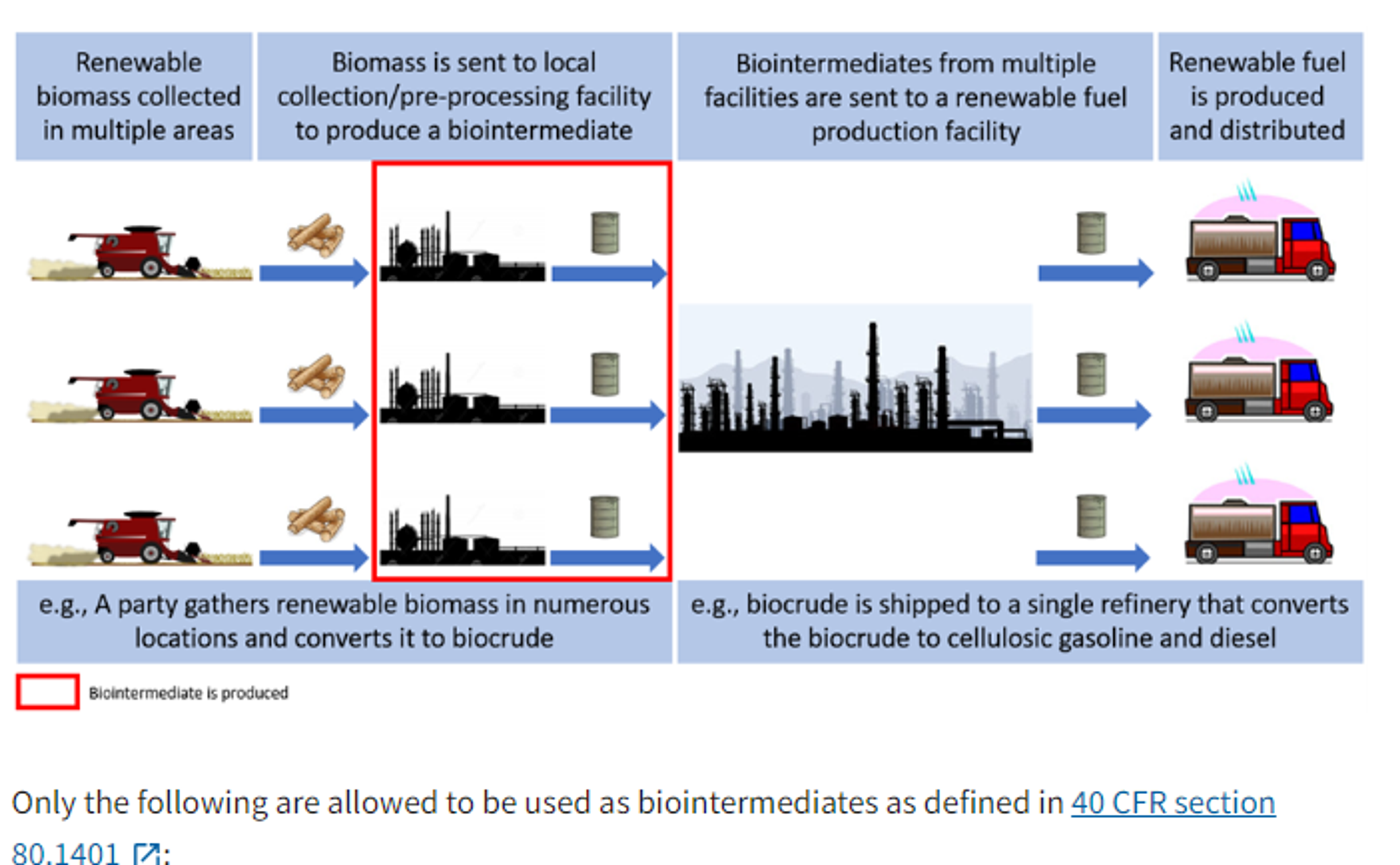 The Race To Take Advantage Of Environmental Incentives Continues