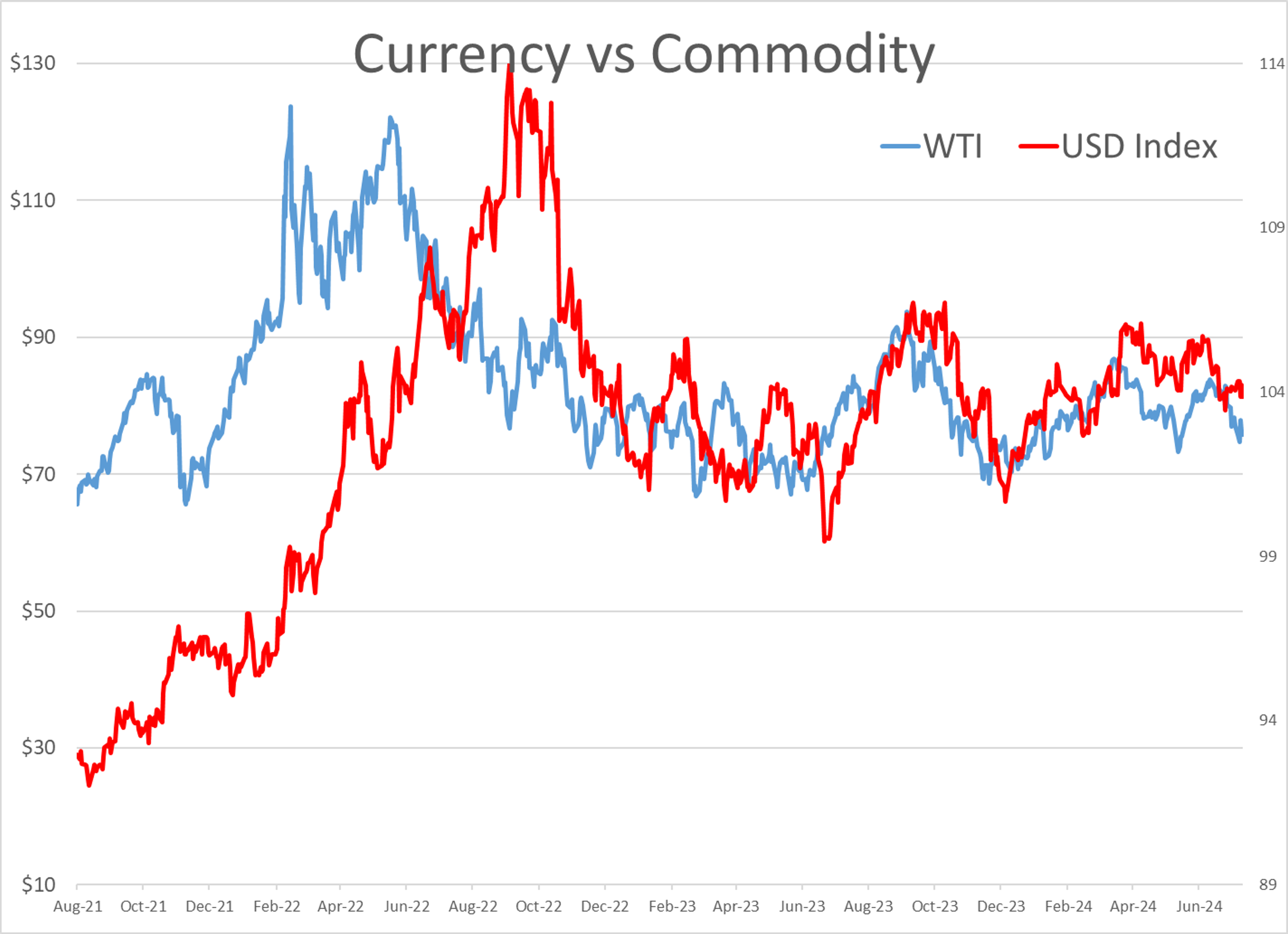 Refined Products Trading Down More Than A Dime As Demand Fears Rapidly Replace Supply Fears 