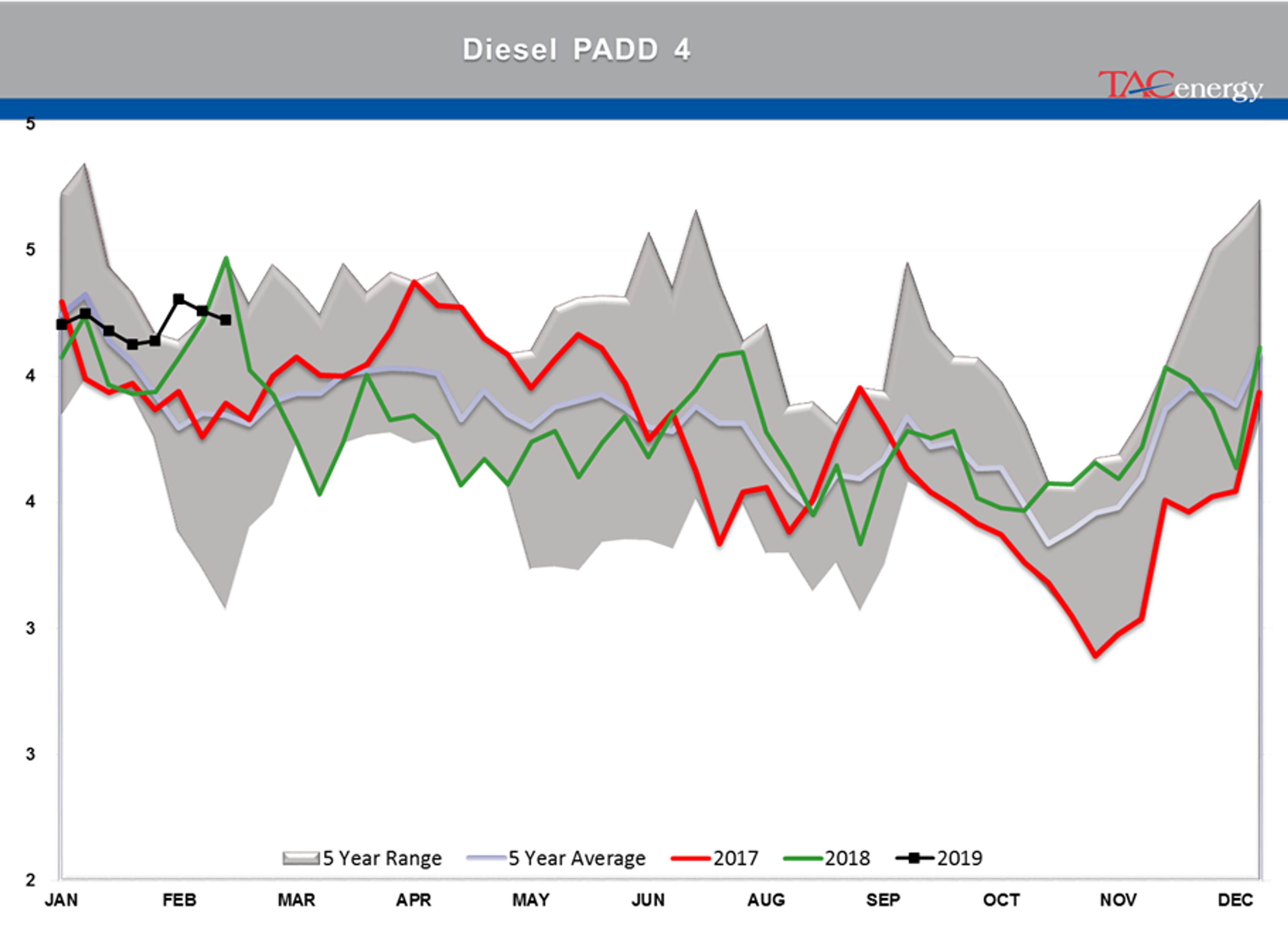 Energy Futures Taking A Breather