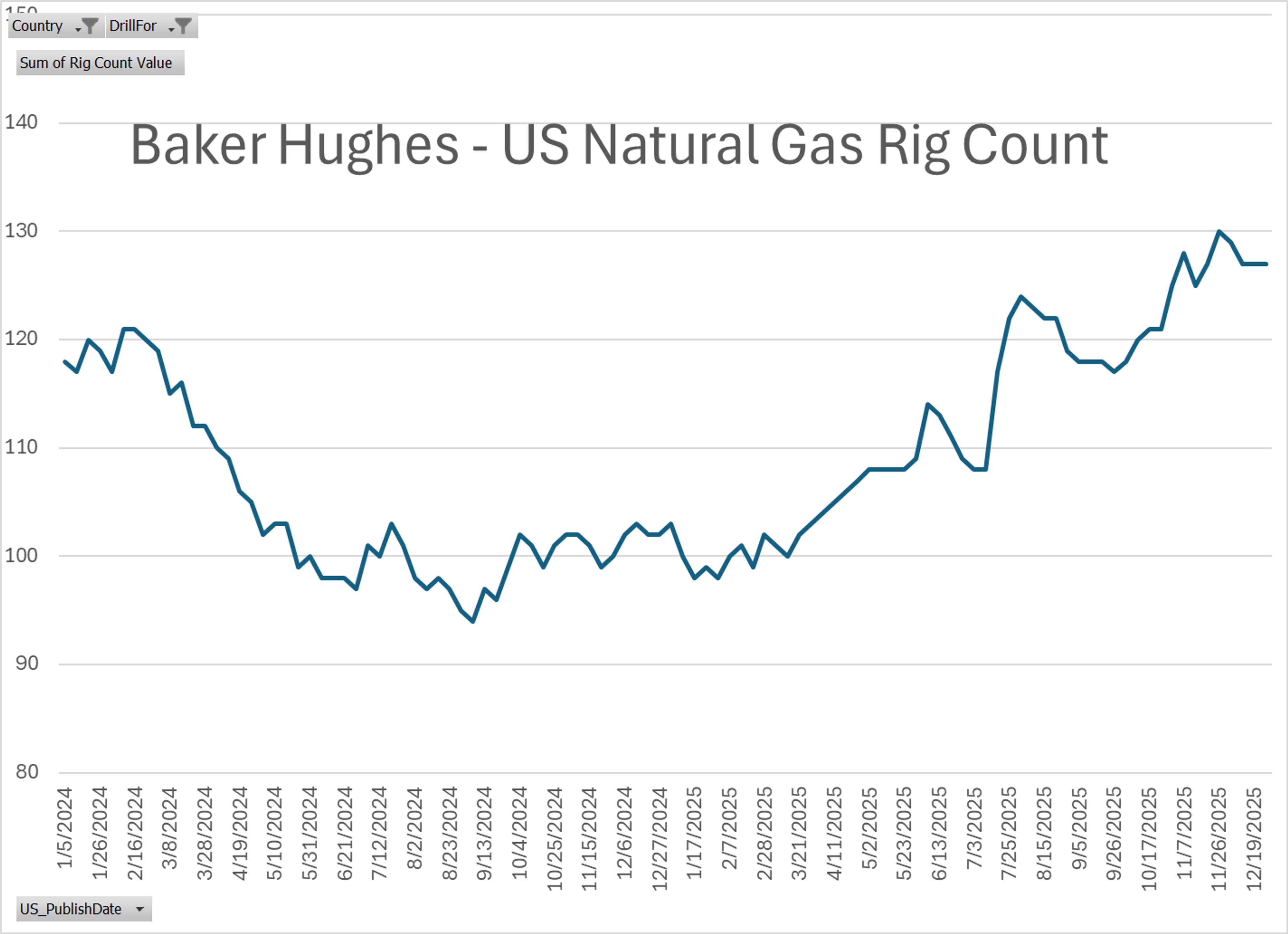 Refined Futures Bounce Back Despite Lower Spot Prices And Global Uncertainty