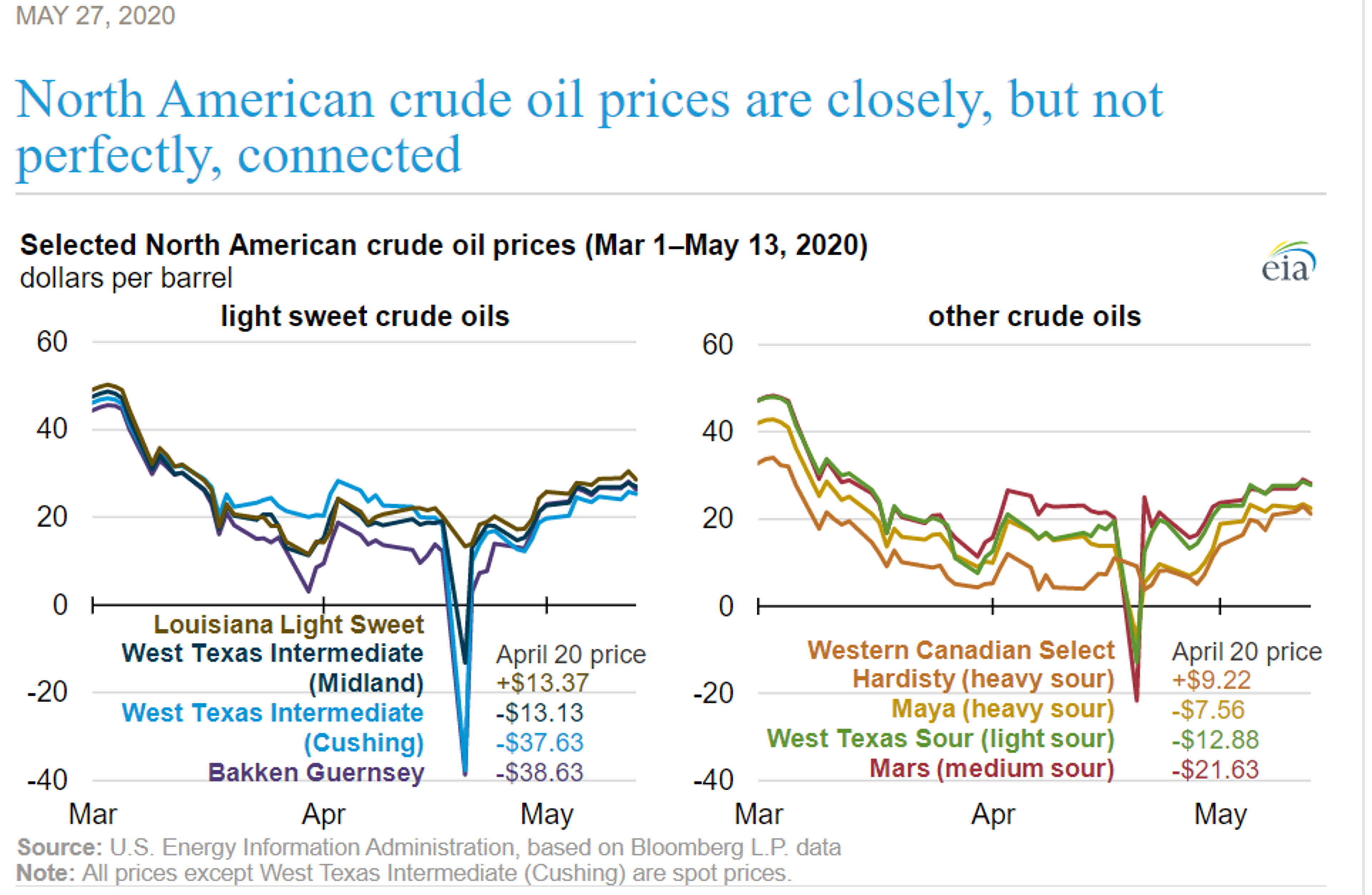 Rally In Energy Prices Stall While Awaiting Weekly Reports