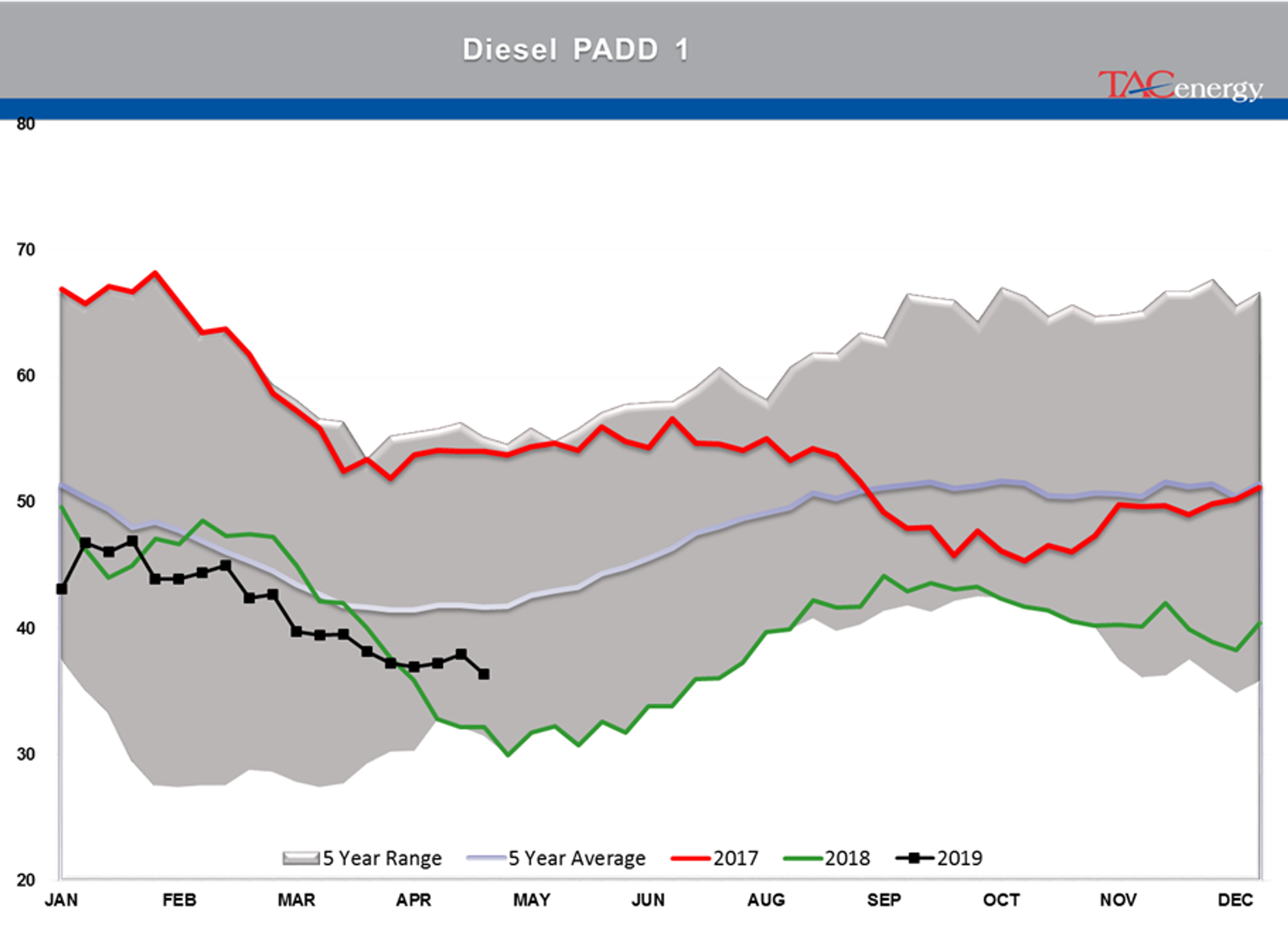 Bulls Have Taken Back Control Of Energy Markets