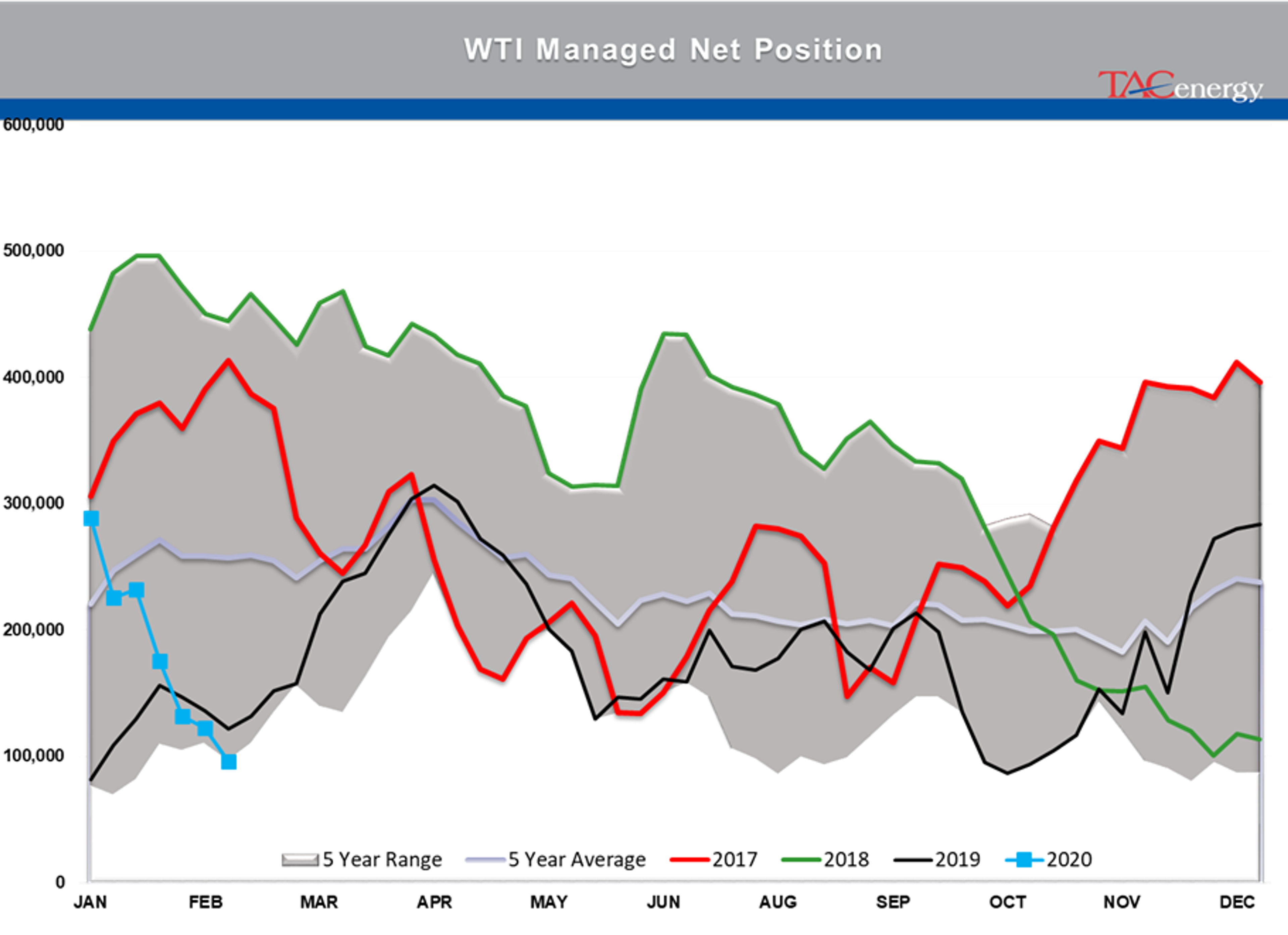 Virus Concerns Knock Global Equity And Energy Markets Lower