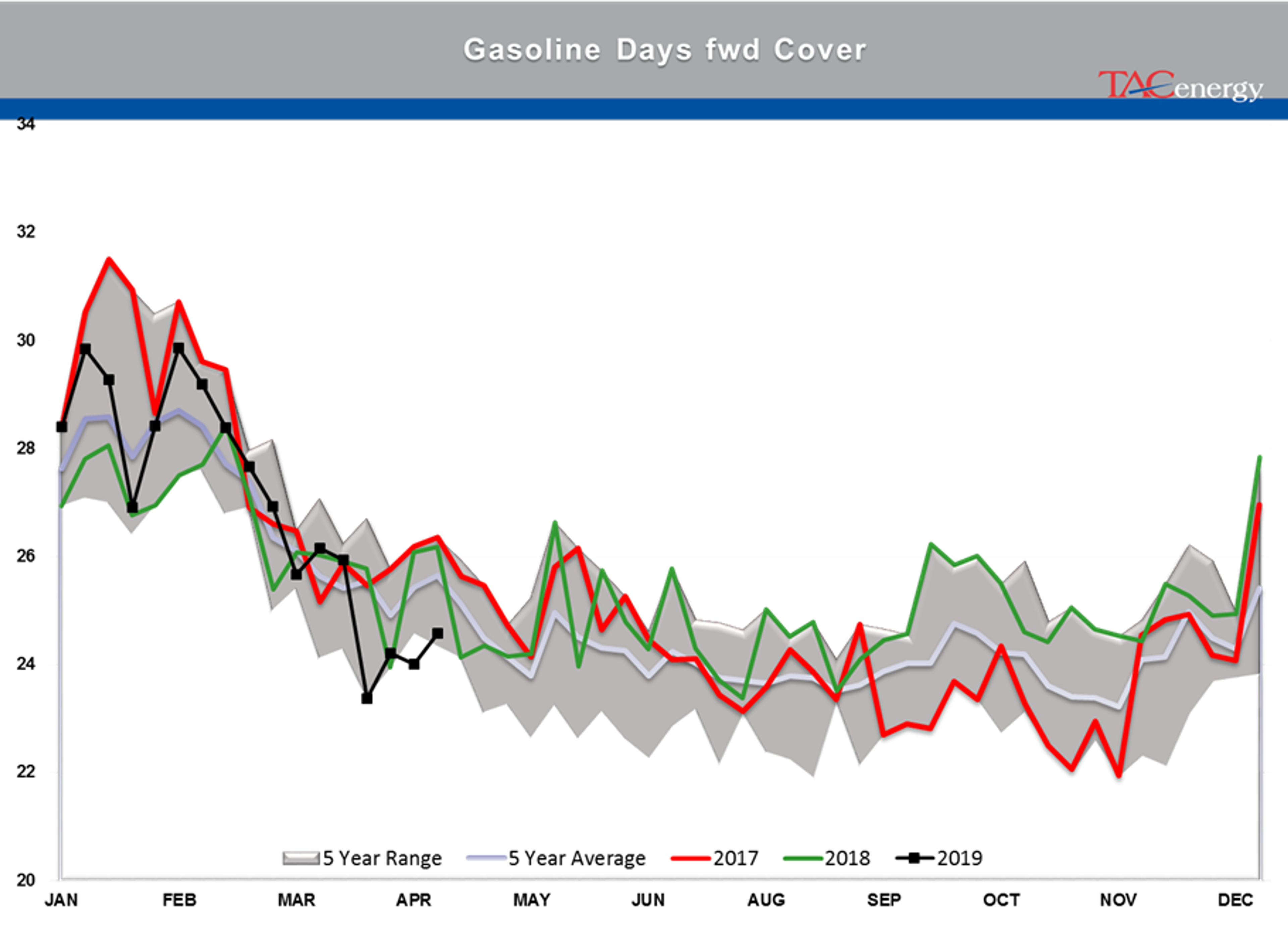 Energy Prices Under Pressure