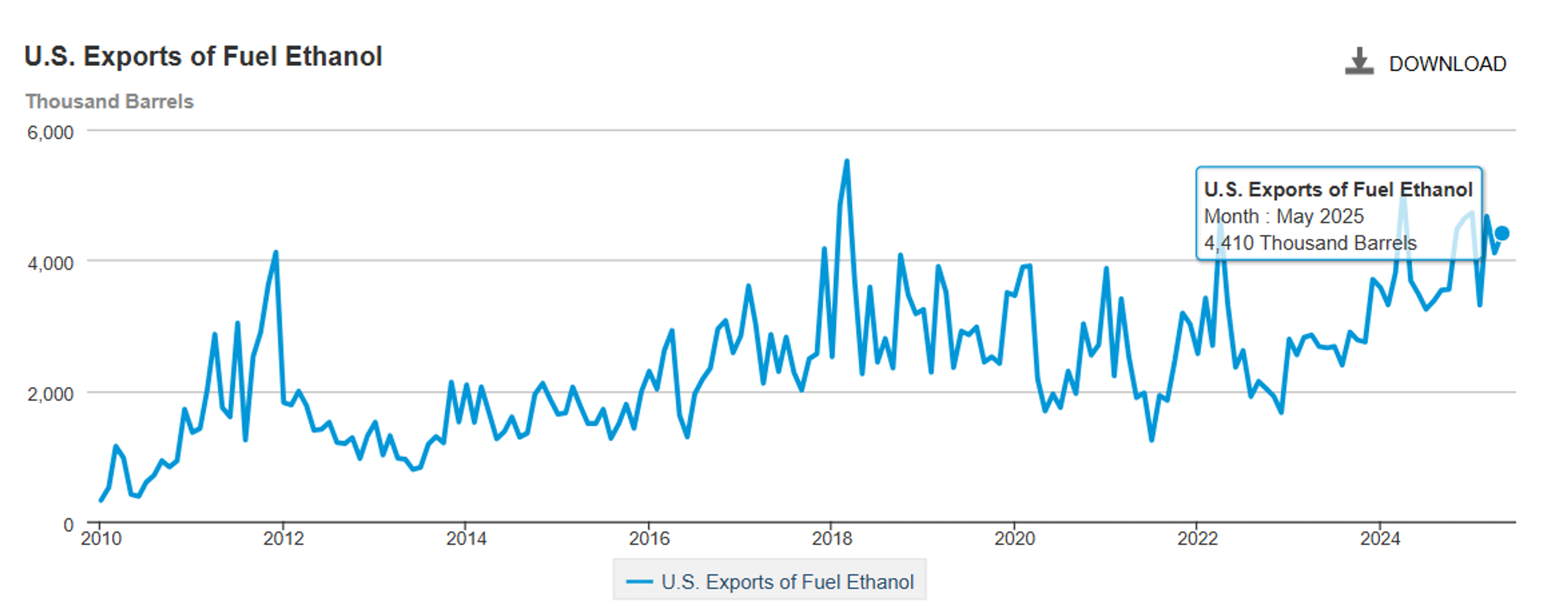 Energy Markets Losing Monday Gains As They Trend Lower