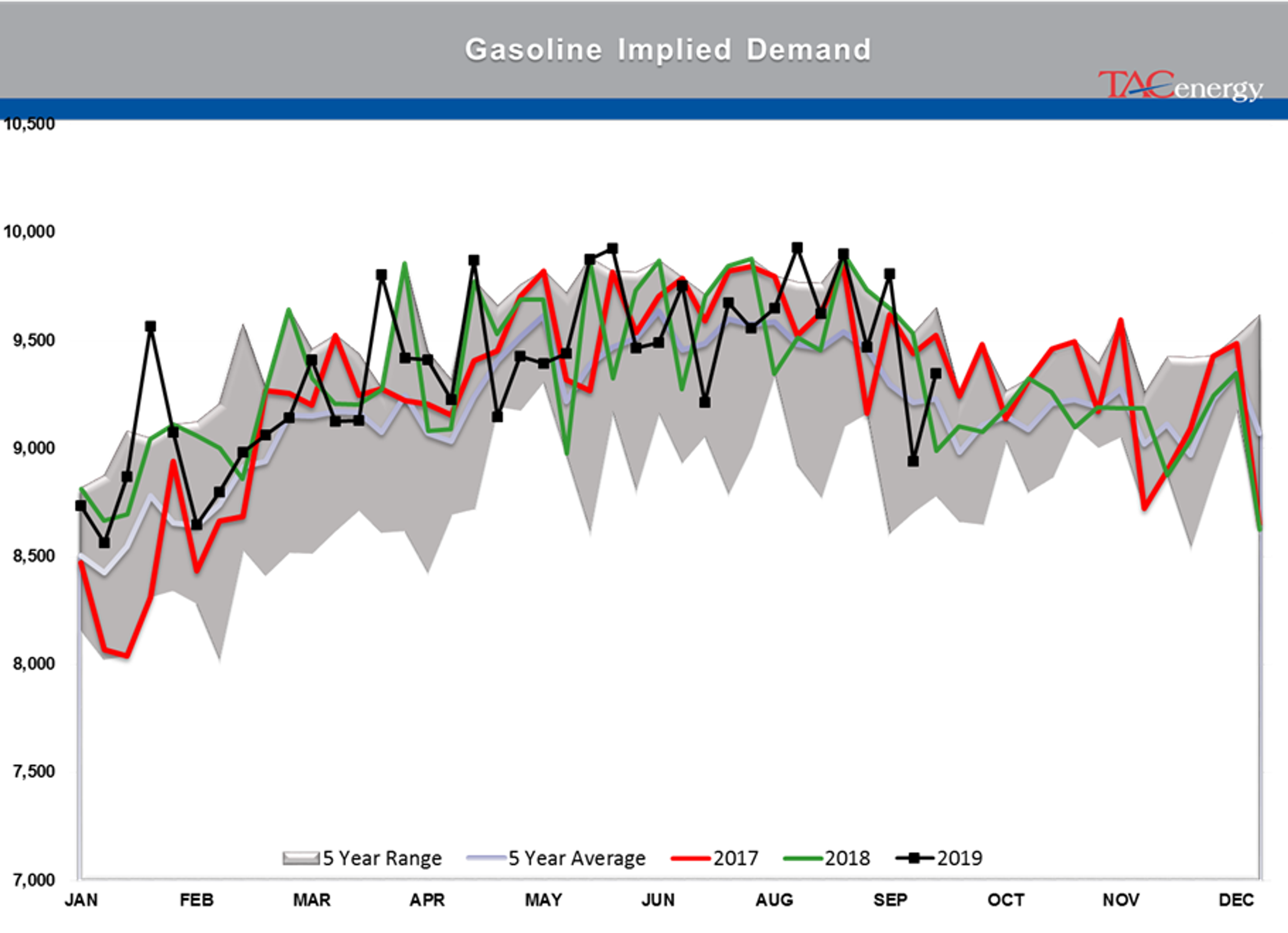 Oil Prices Continue To Drift Lower