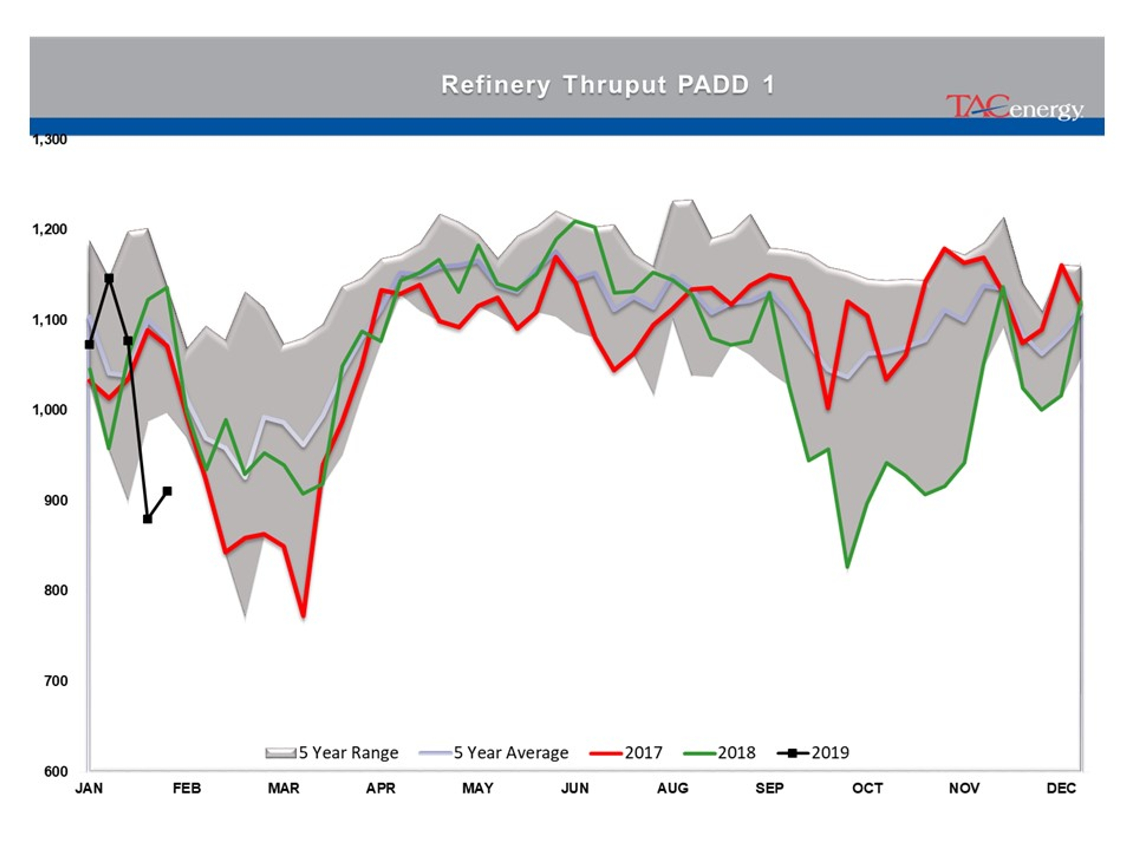 Indecision Continues To Reign In Energy Markets