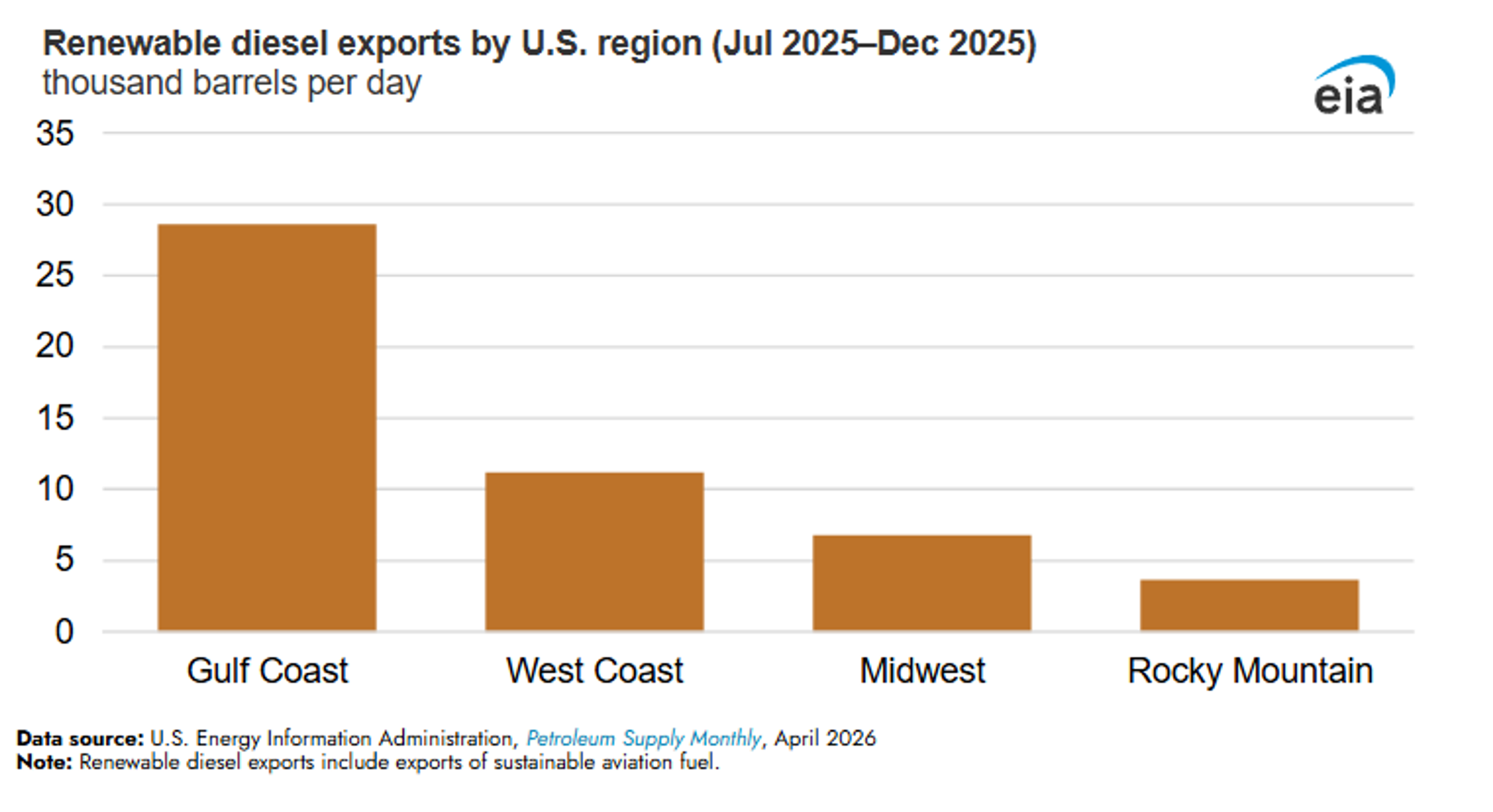 Missiles, Mandates, And A Midwest Basis Blowout