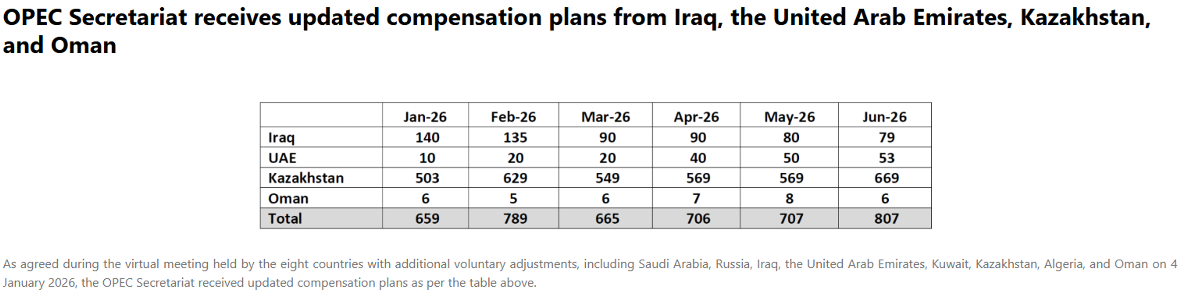 Volatility Returns: Fuel Prices Climb As Natural Gas Retreats And Global Tensions Rise