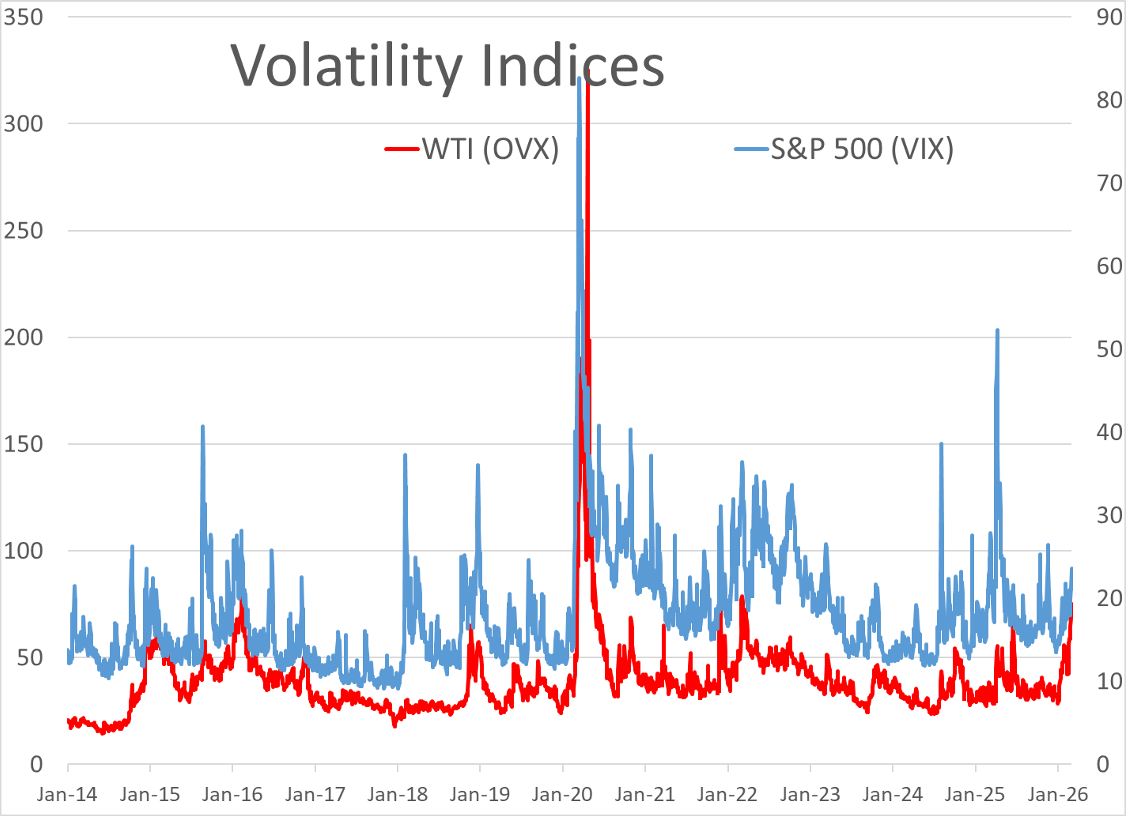 Backwardation, Bottlenecks, And Brinkmanship: The Anatomy Of A Market Under Siege