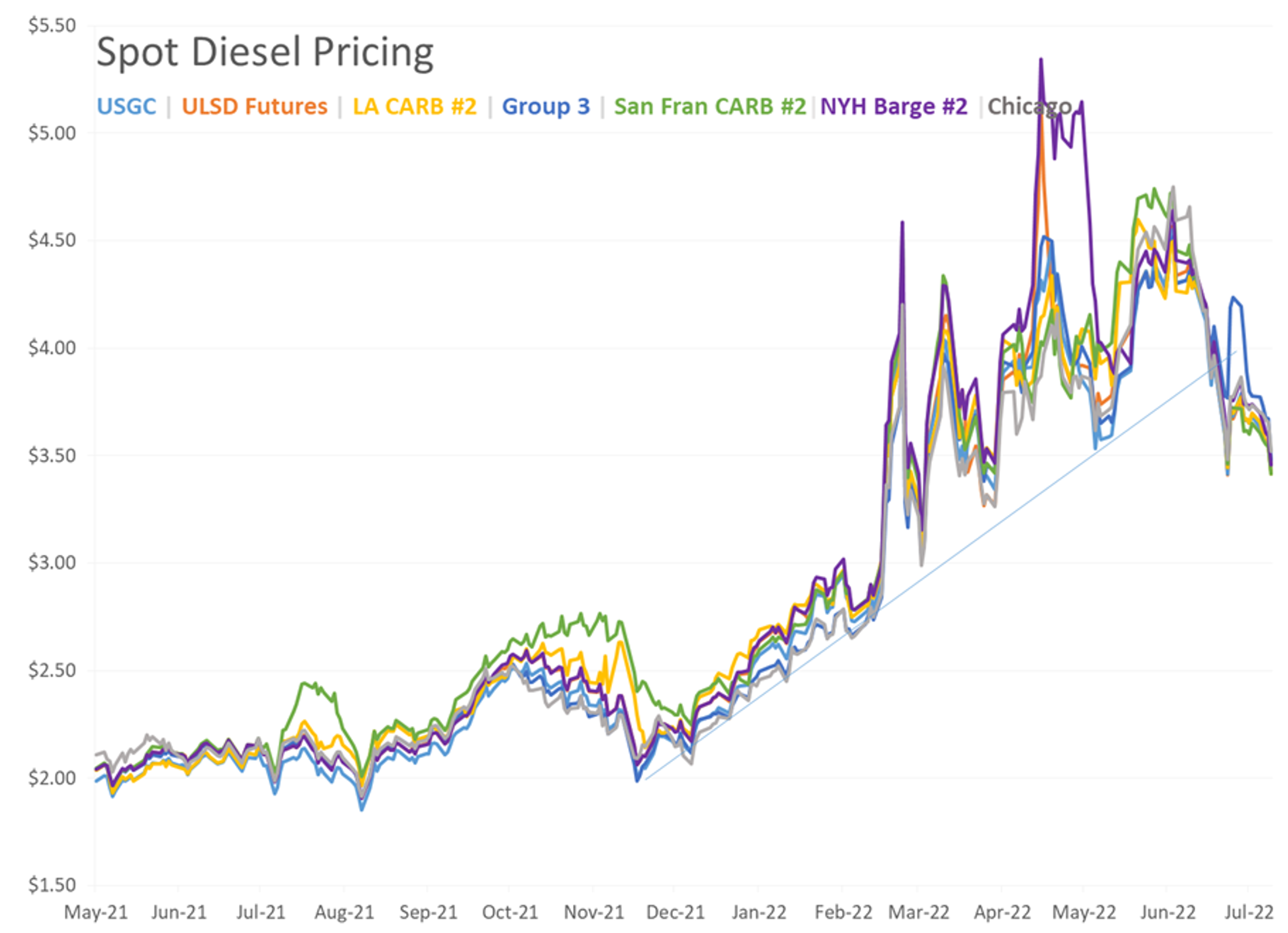 Energy Futures Are Attempting To Rally To Start The Week