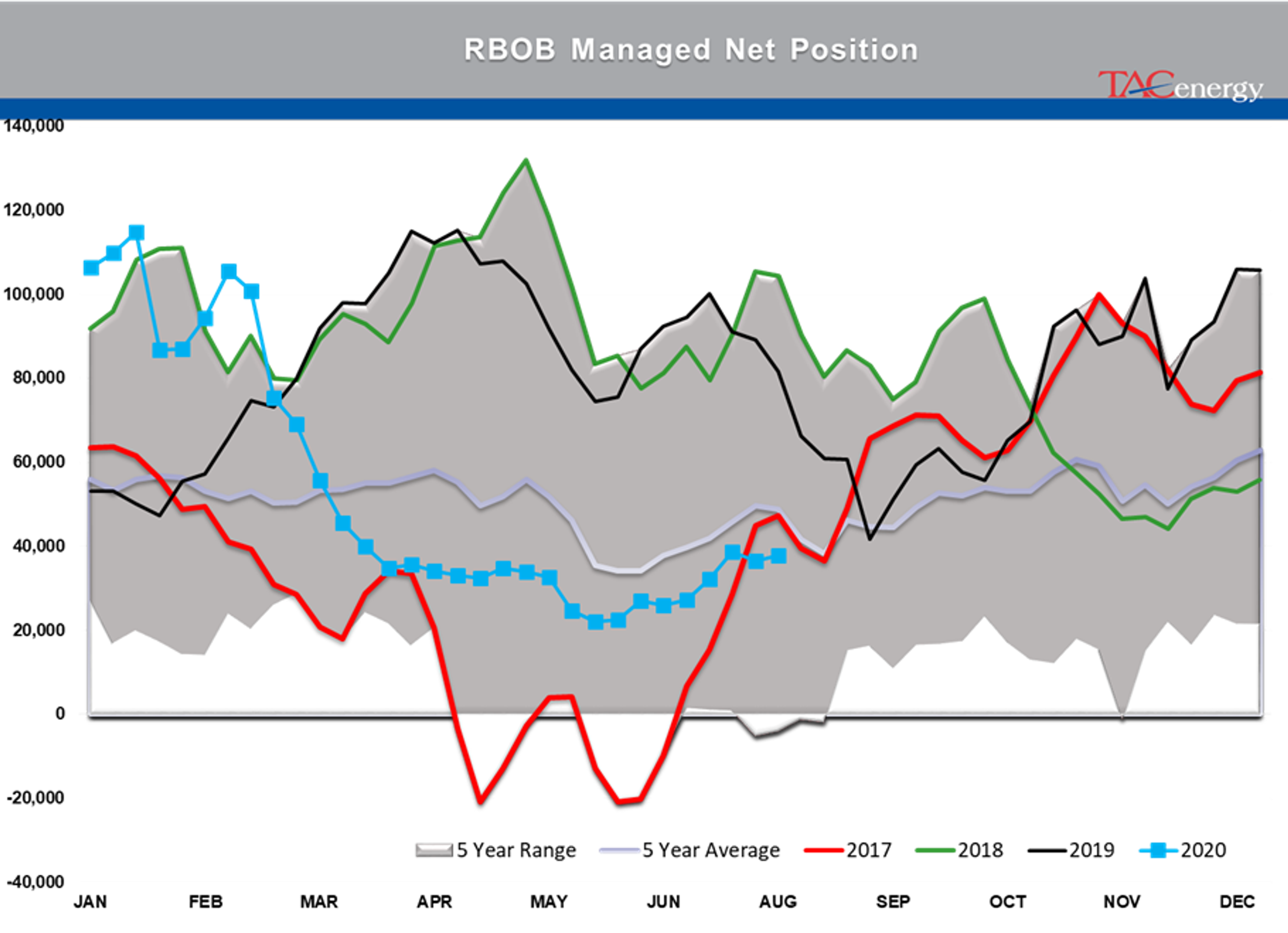 Energy Futures Bounce Back After Weak Friday Finish 