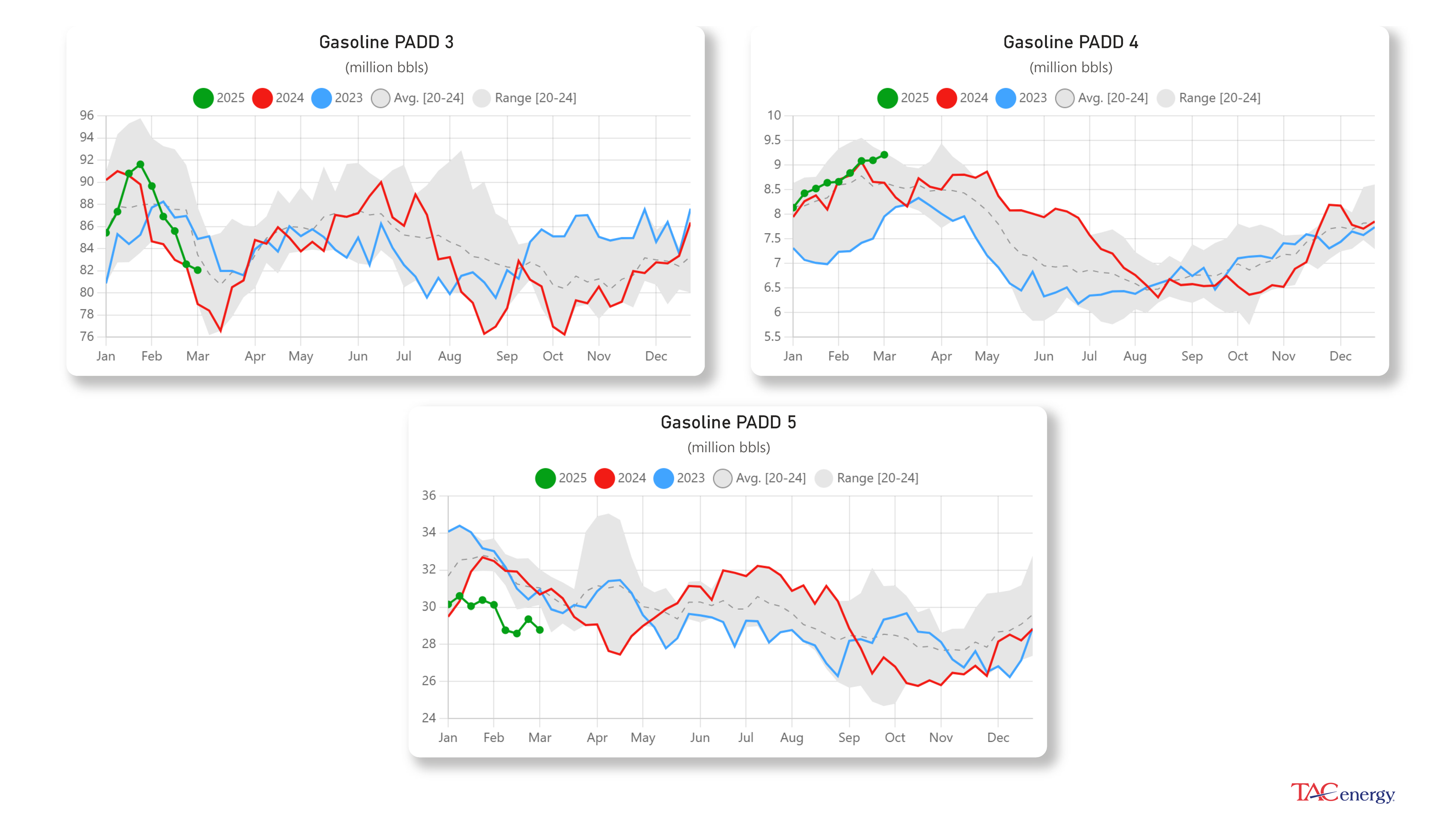 Energy Markets Searching For Bottom Reaching Multi-Month Lows