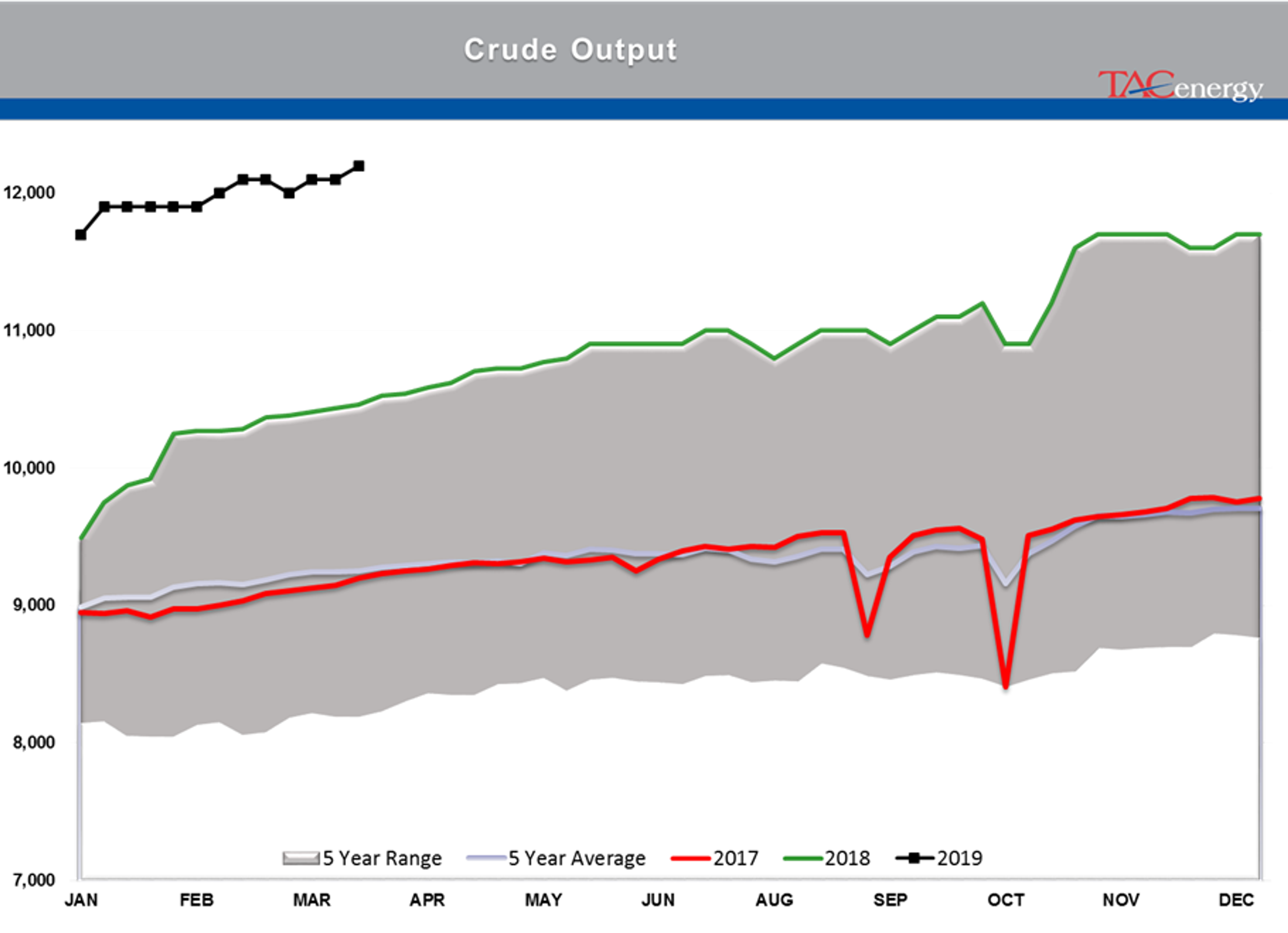 Mixed Bag For Energy Markets