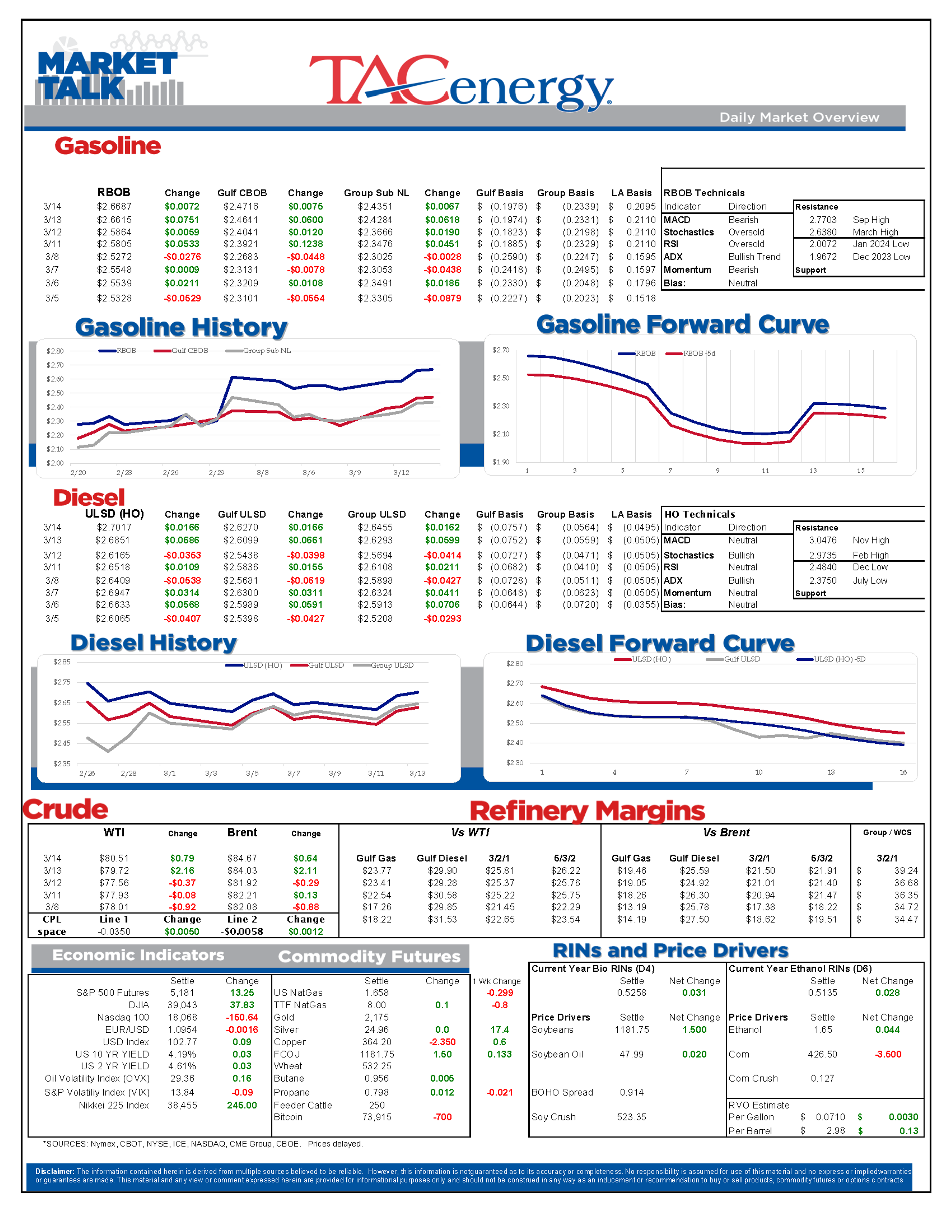 Energy Markets Are Continuing To Rally After A Strong Push Higher Wednesday Sent Gasoline Futures To A 6-Month High