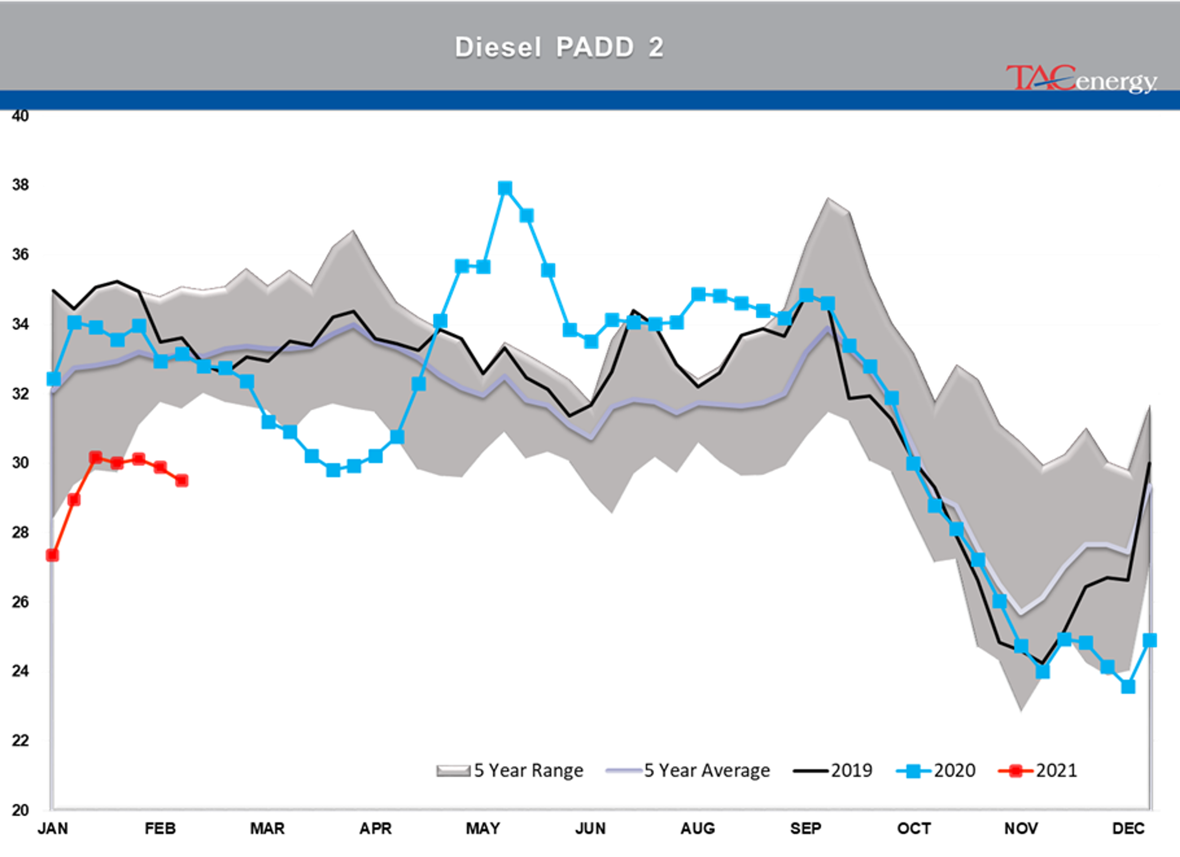 Energy Prices Pause After Furious Rally 