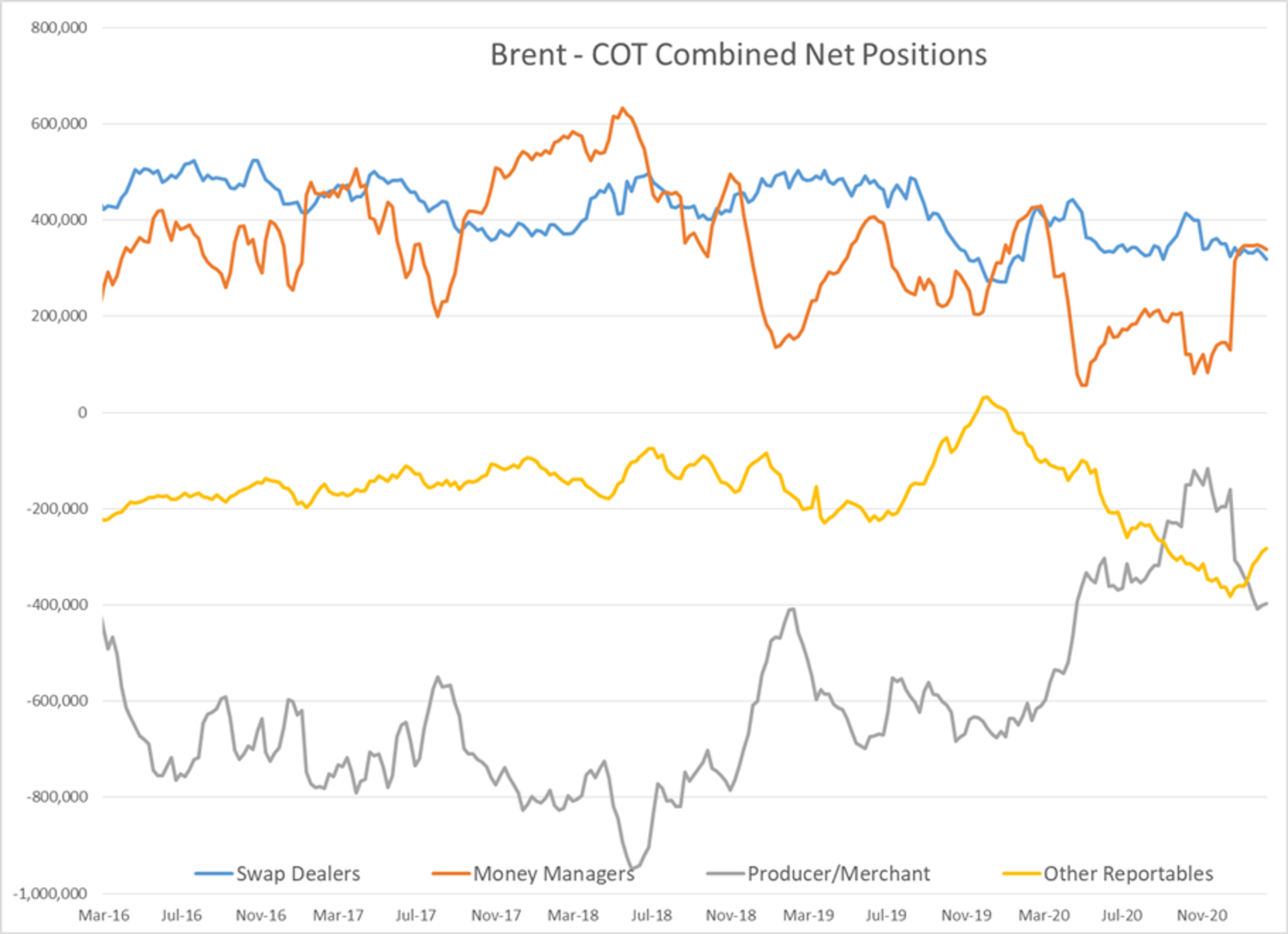 Energy Complex Still Faces Selling Pressure 