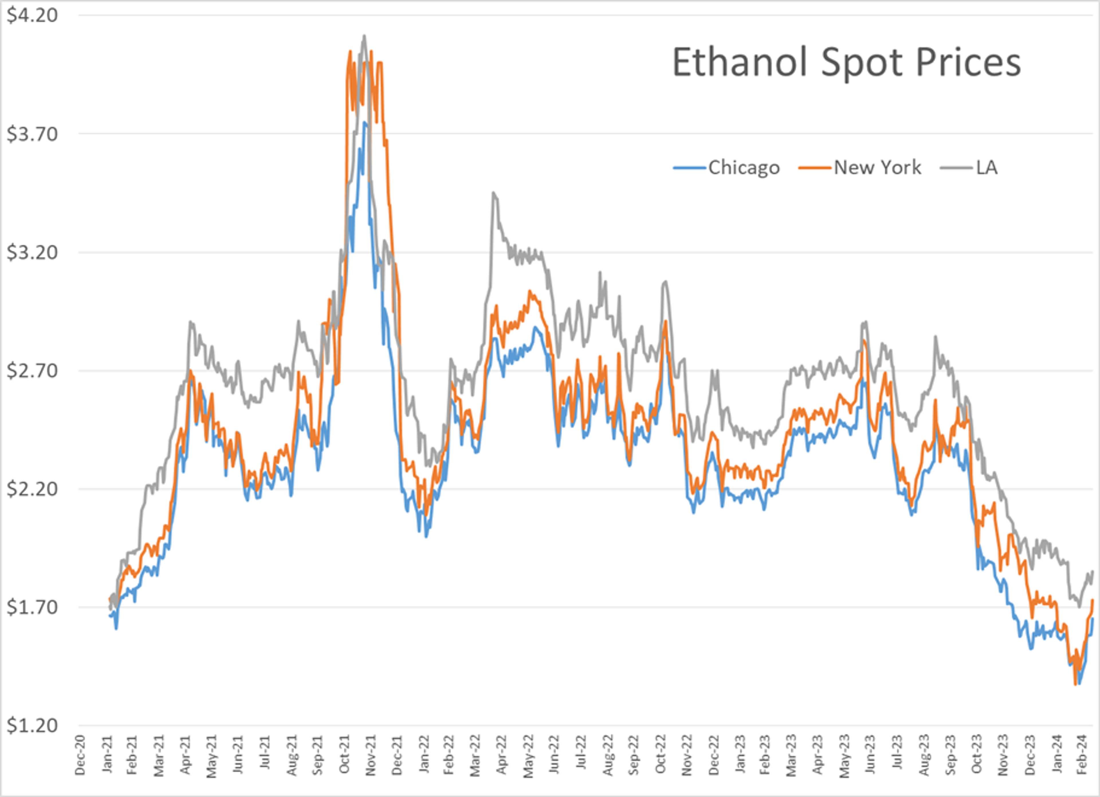 Energy Markets Are Continuing To Rally After A Strong Push Higher Wednesday Sent Gasoline Futures To A 6-Month High