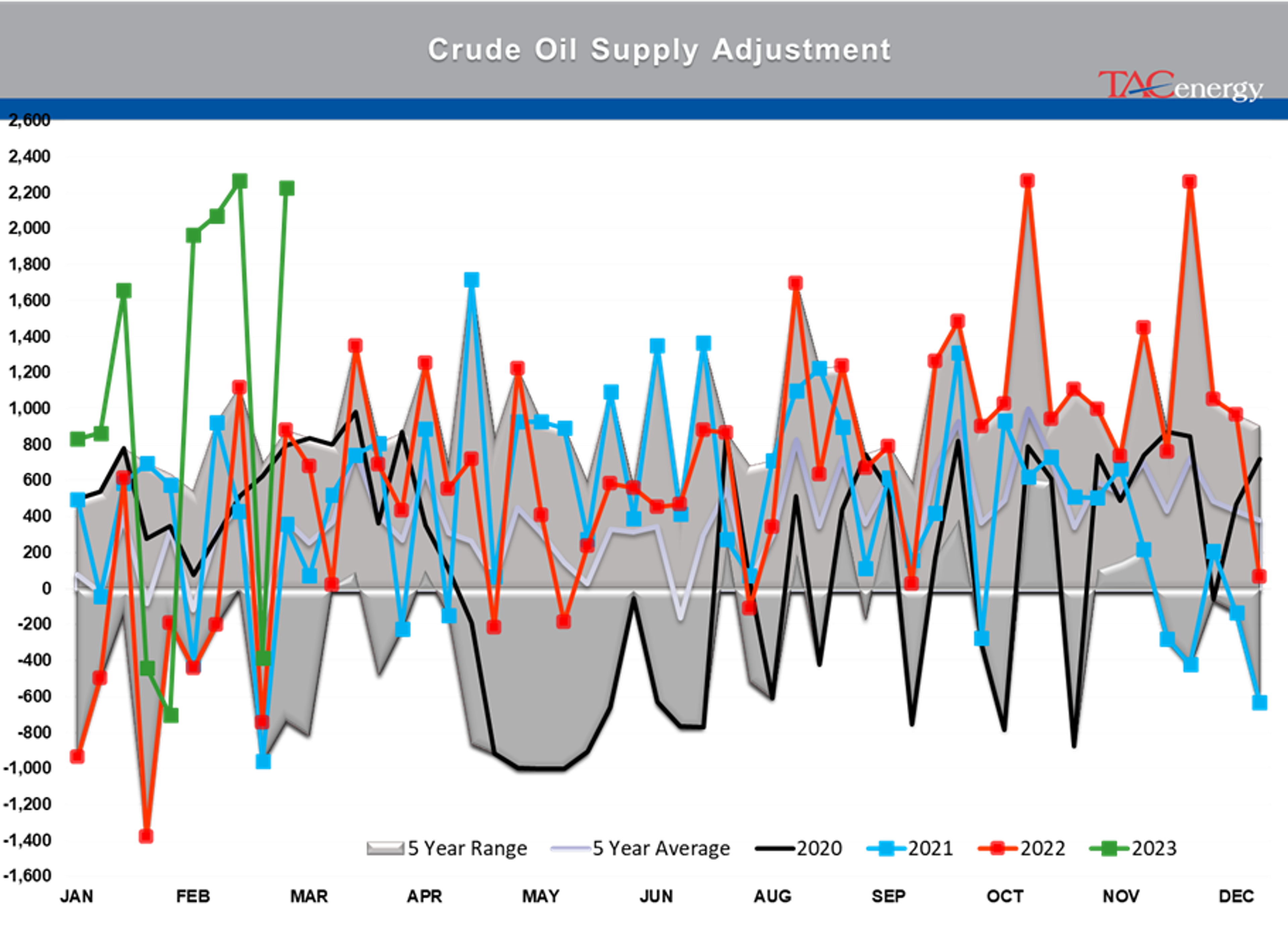 Beware The Ides Of March - Biggest Daily Drop Of Year For Energy Complex Yesterday