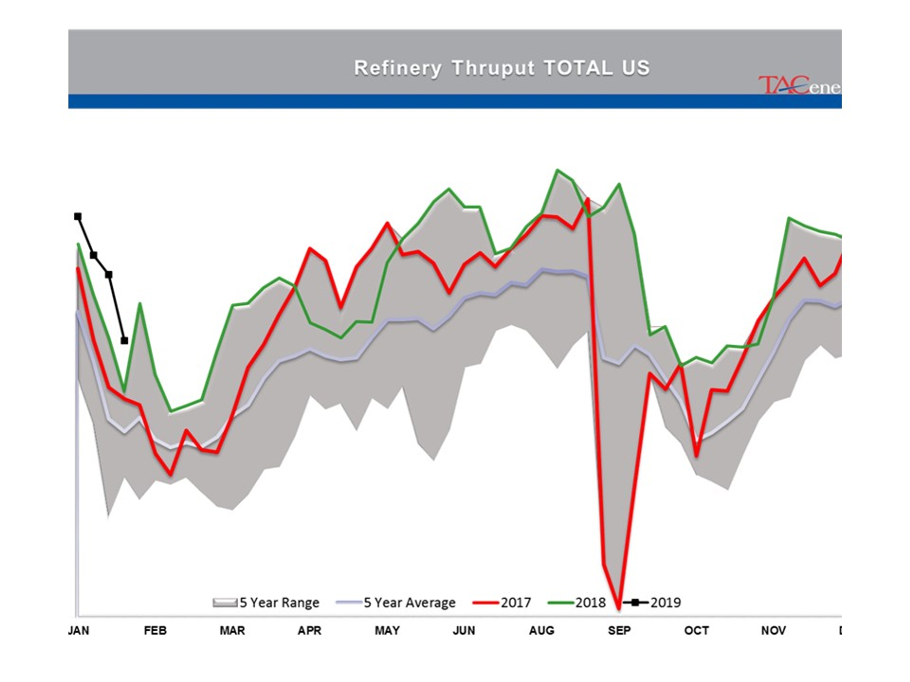 Energy Prices Moving Higher For 3rd Day