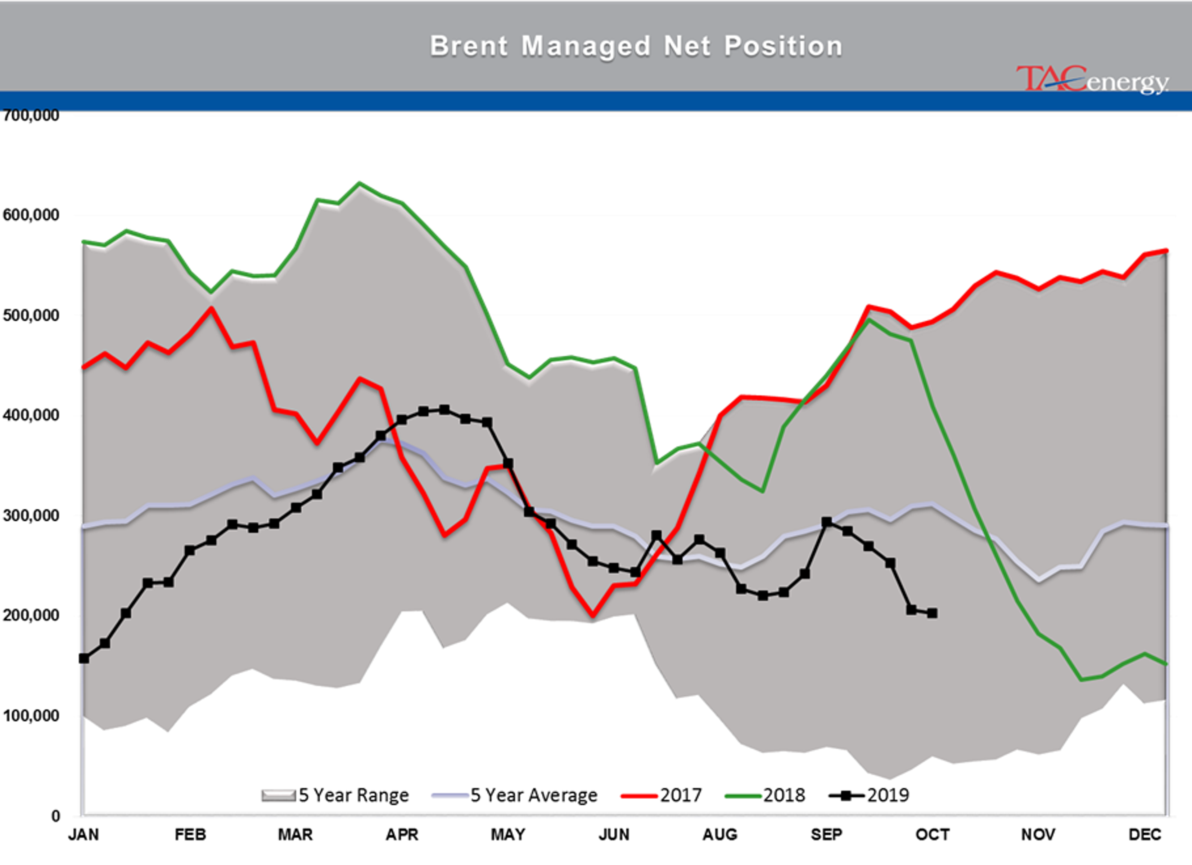 Energy Futures are Starting the Week with Modest Losses