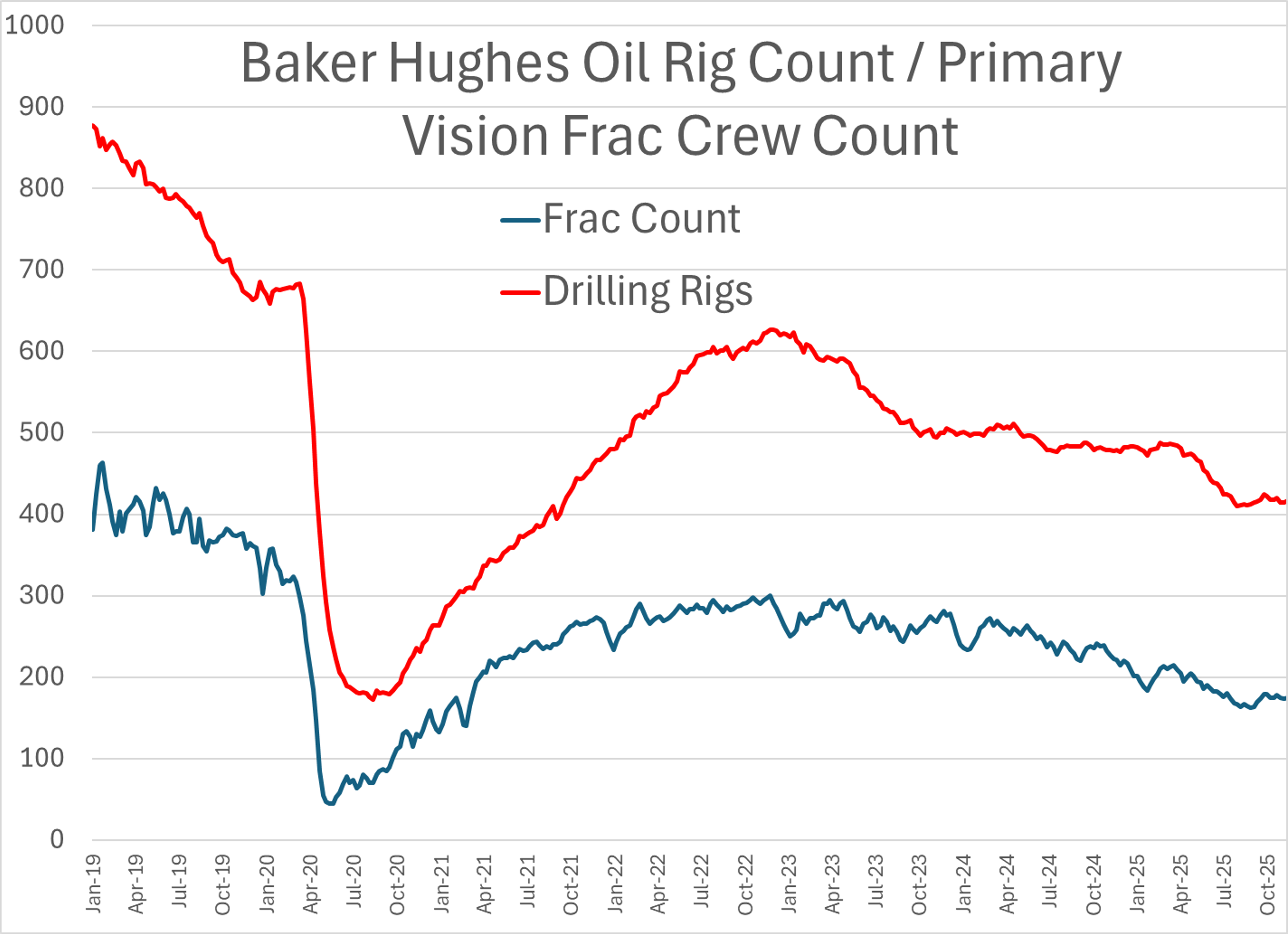 Quiet Start For Energy Markets Despite New Refinery Disruptions And Regional Tensions