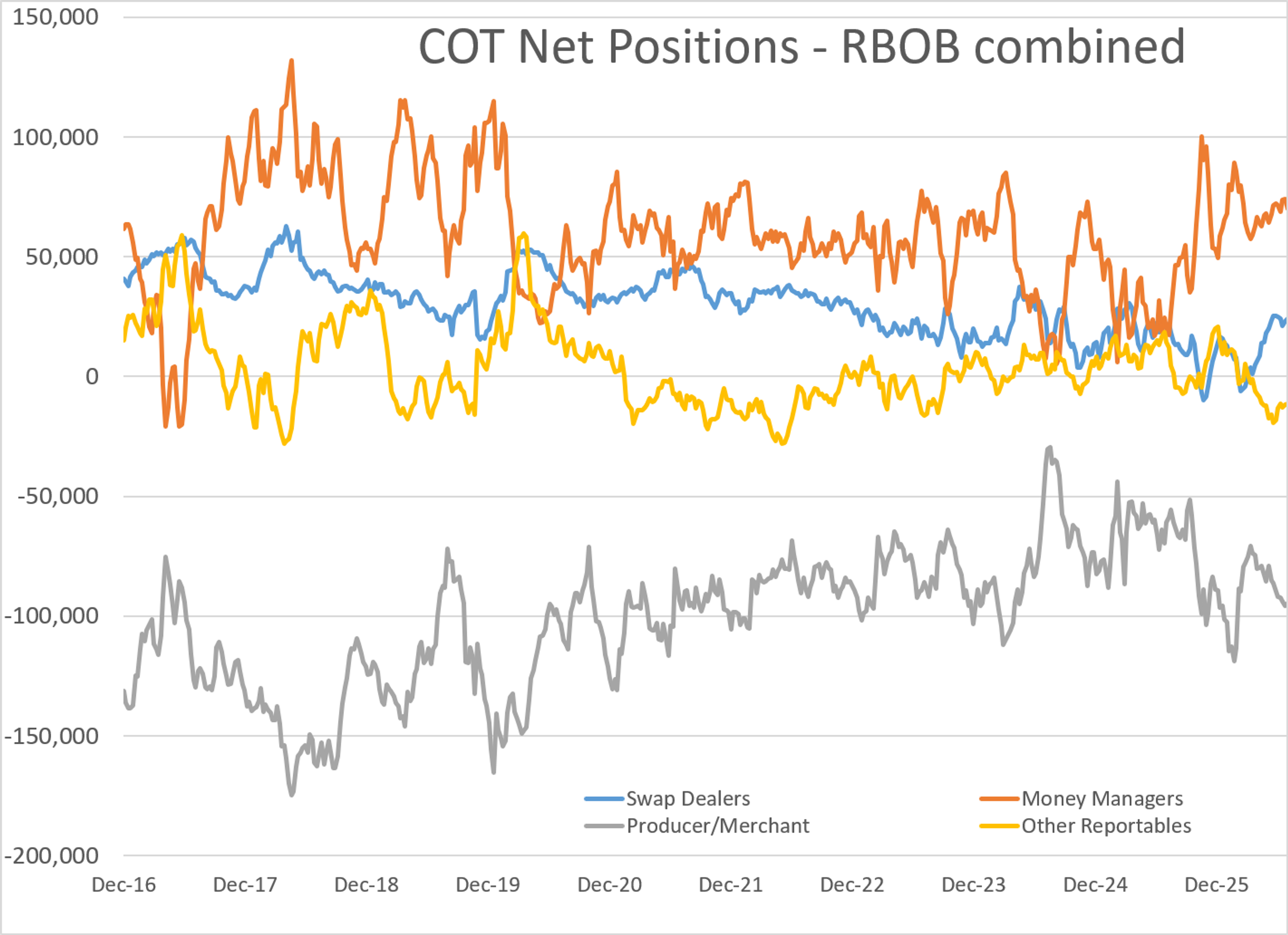 Distillate Markets Tighten Amid Escalating Global Conflicts