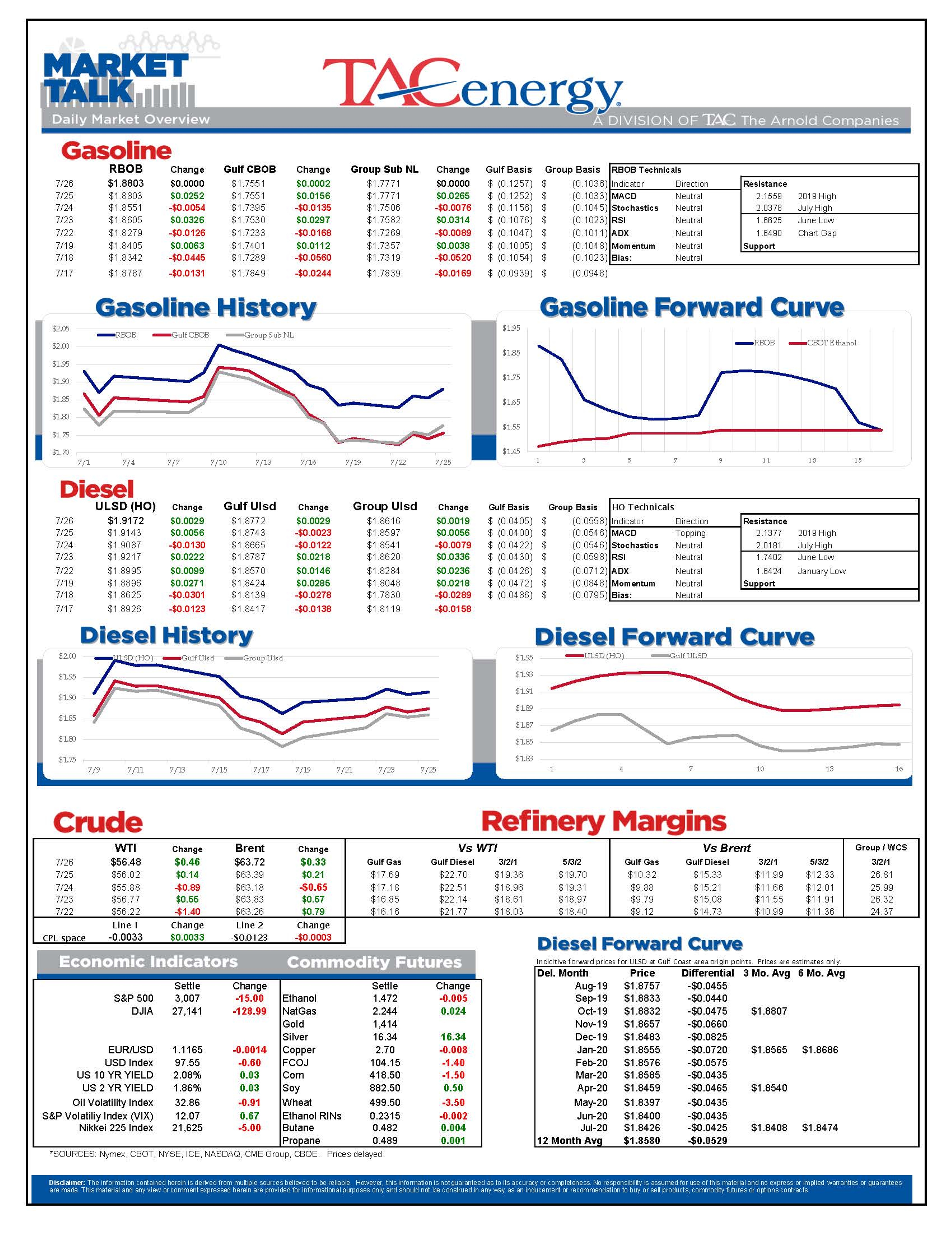 Sideways Action For Energy Markets Continues