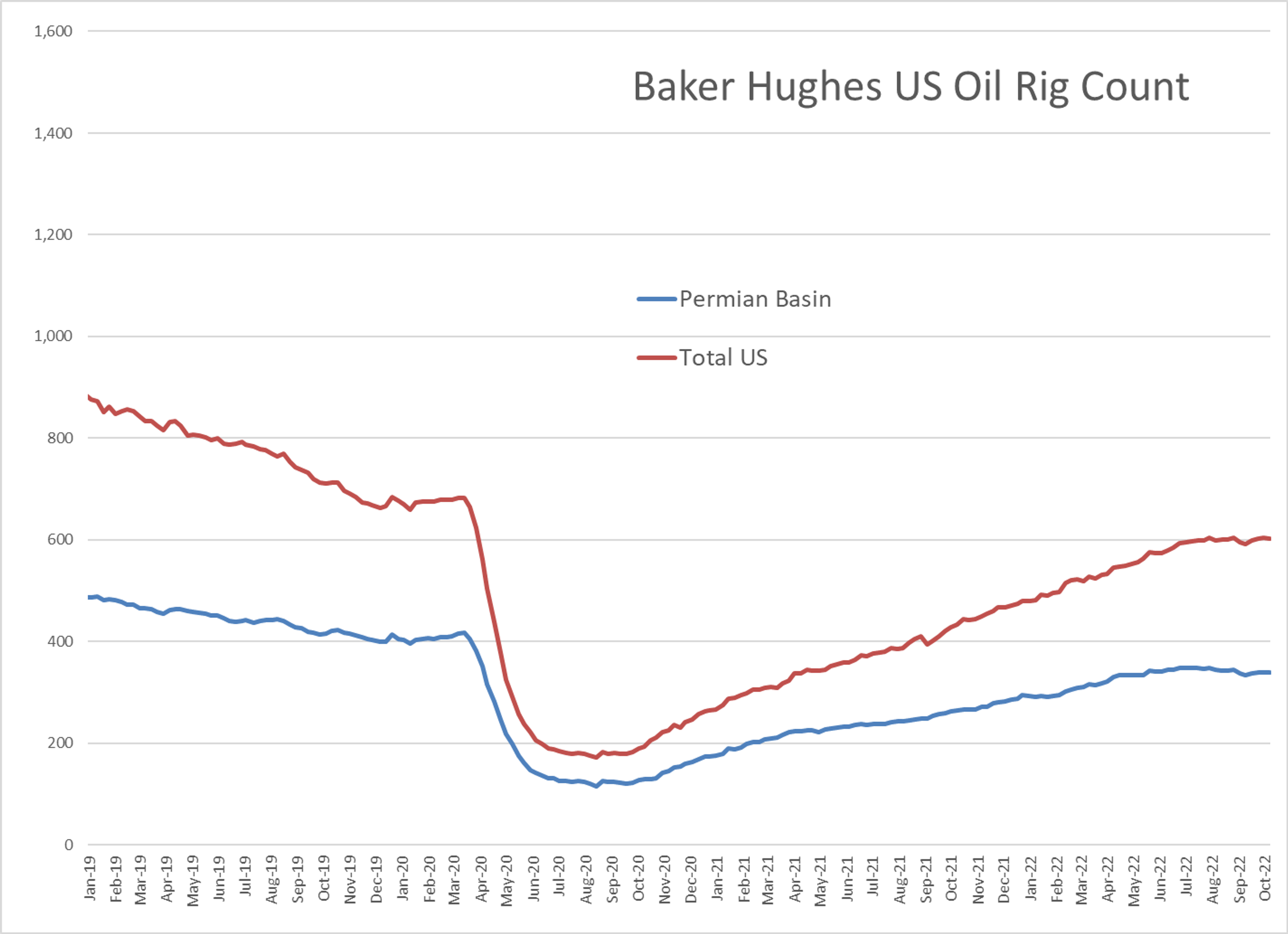 Energy Futures Are Drifting Higher To Start This Week’s Trading With The HO Contract Leading The Way Higher