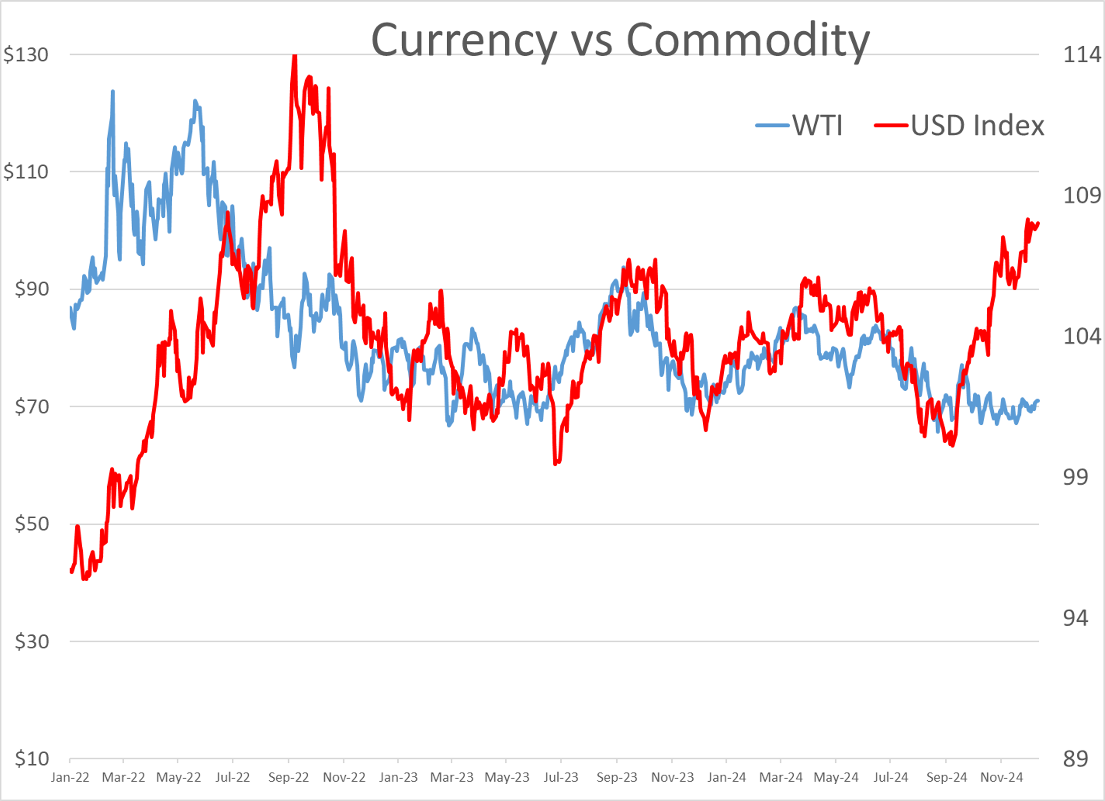 Refined Products Are Ticking Quietly Lower To End The Year