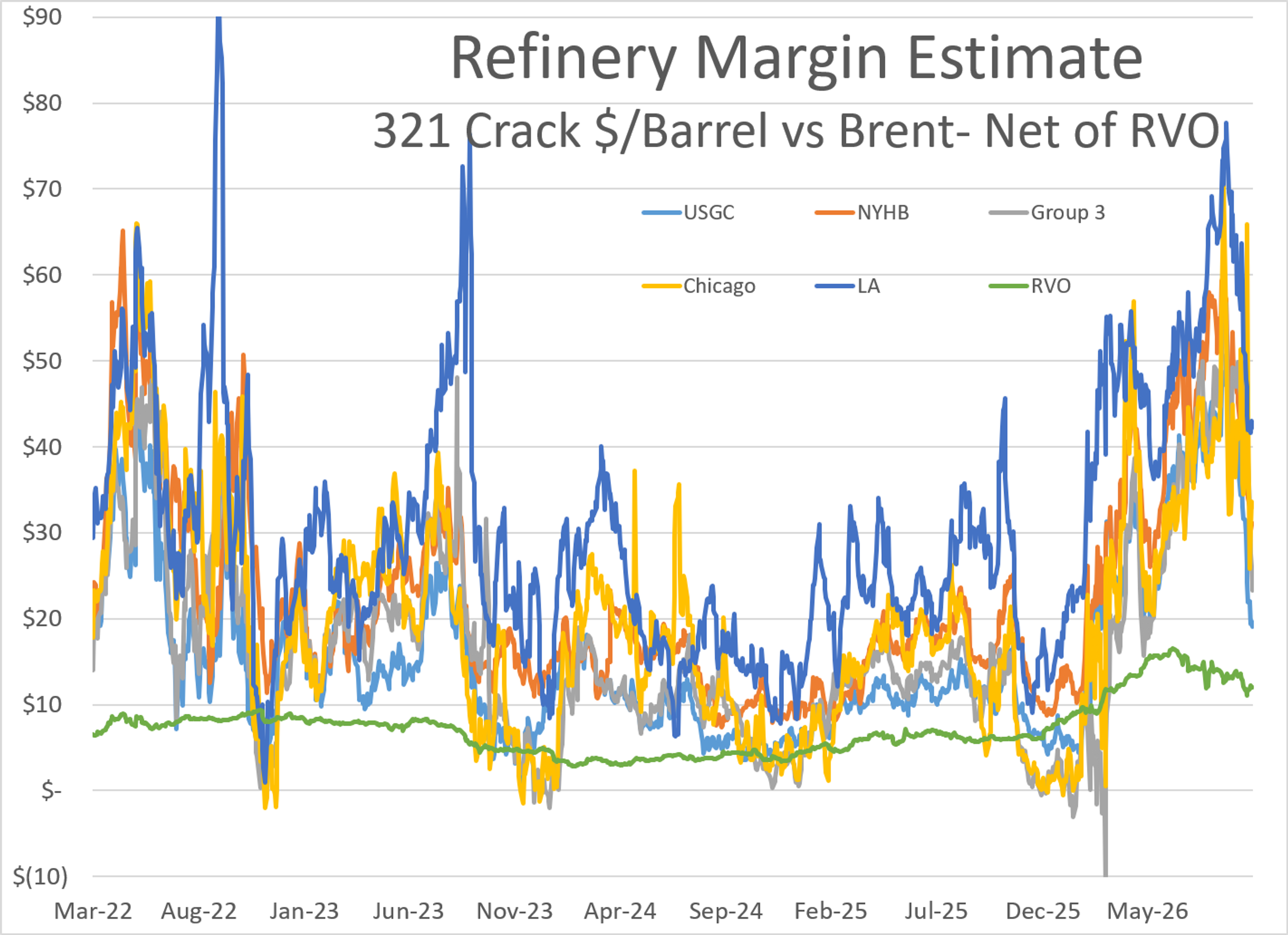 Refinery Attacks And Shipping Risks Support Fuel Prices
