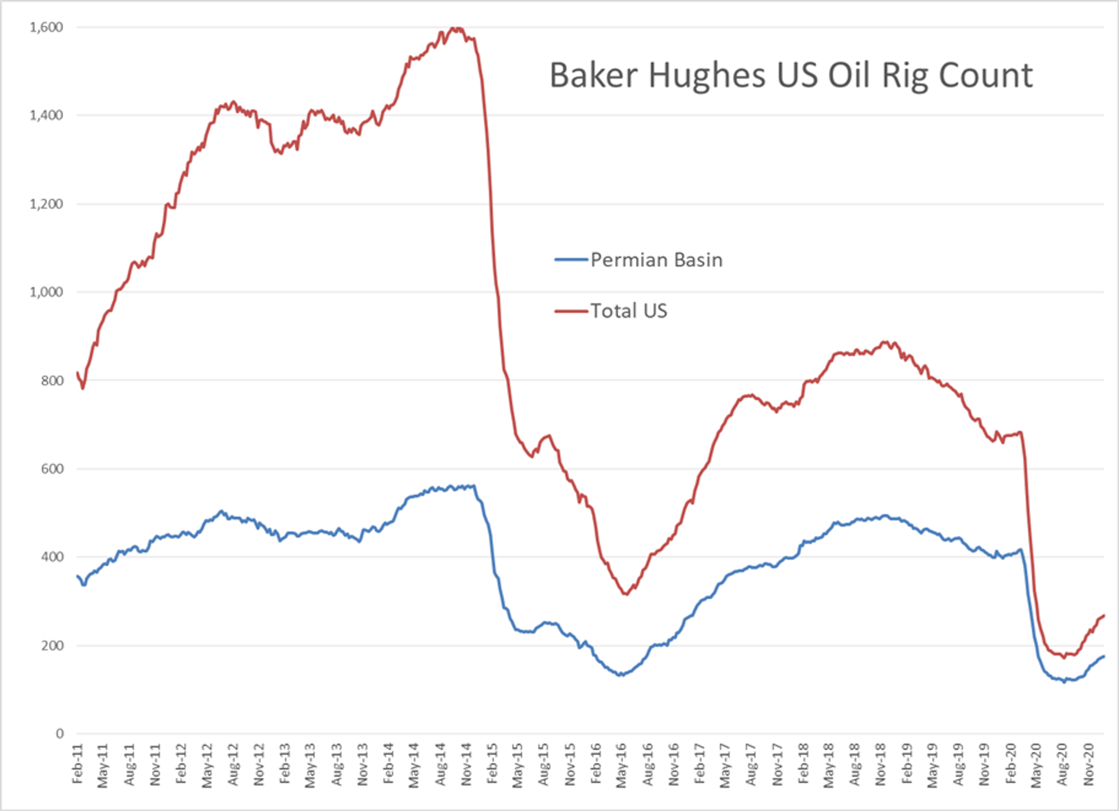 Energy And Equity Markets Limp To Finish Line 