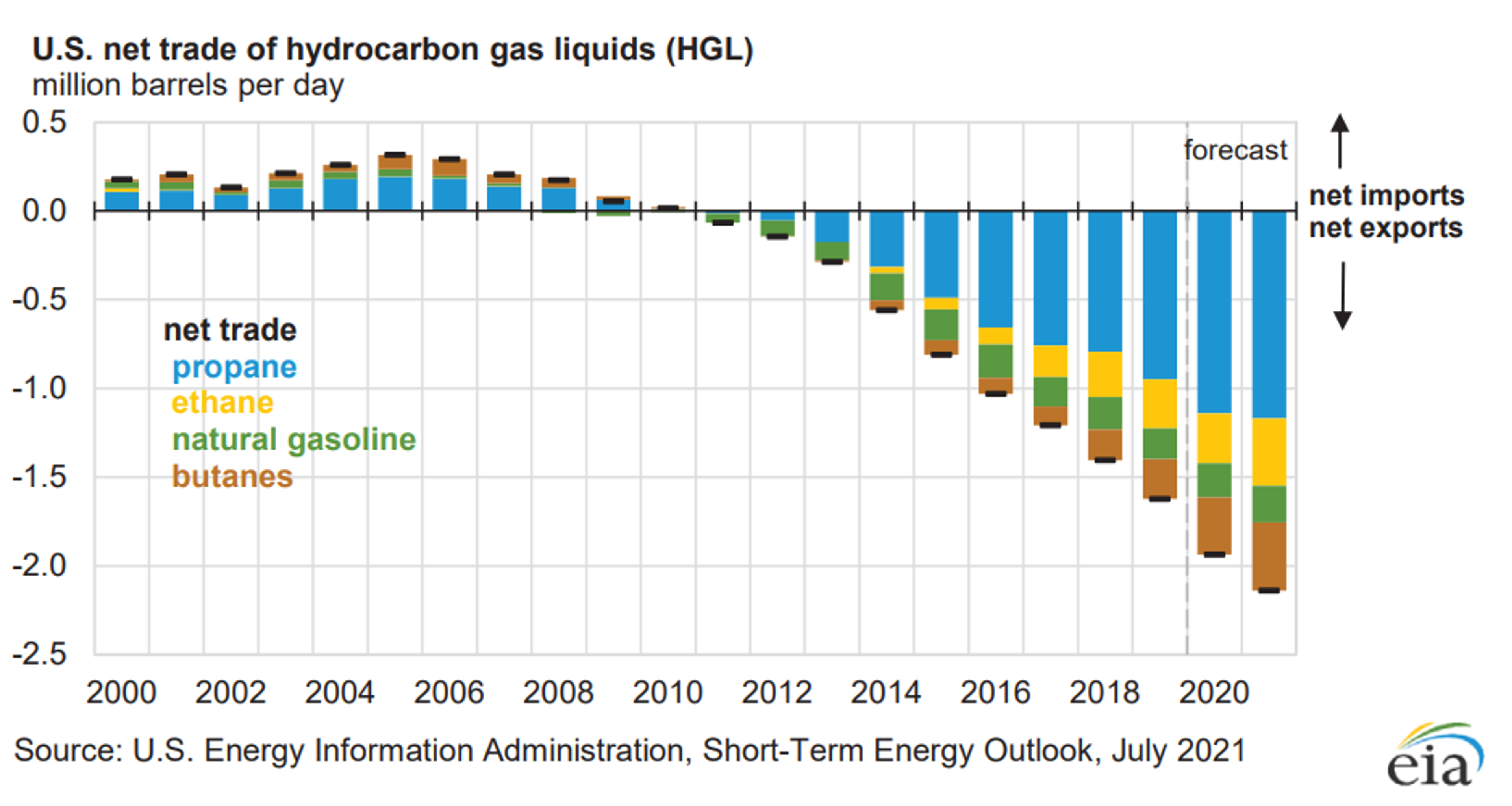 Energy Markets On The Brink Of Technical Breakdown