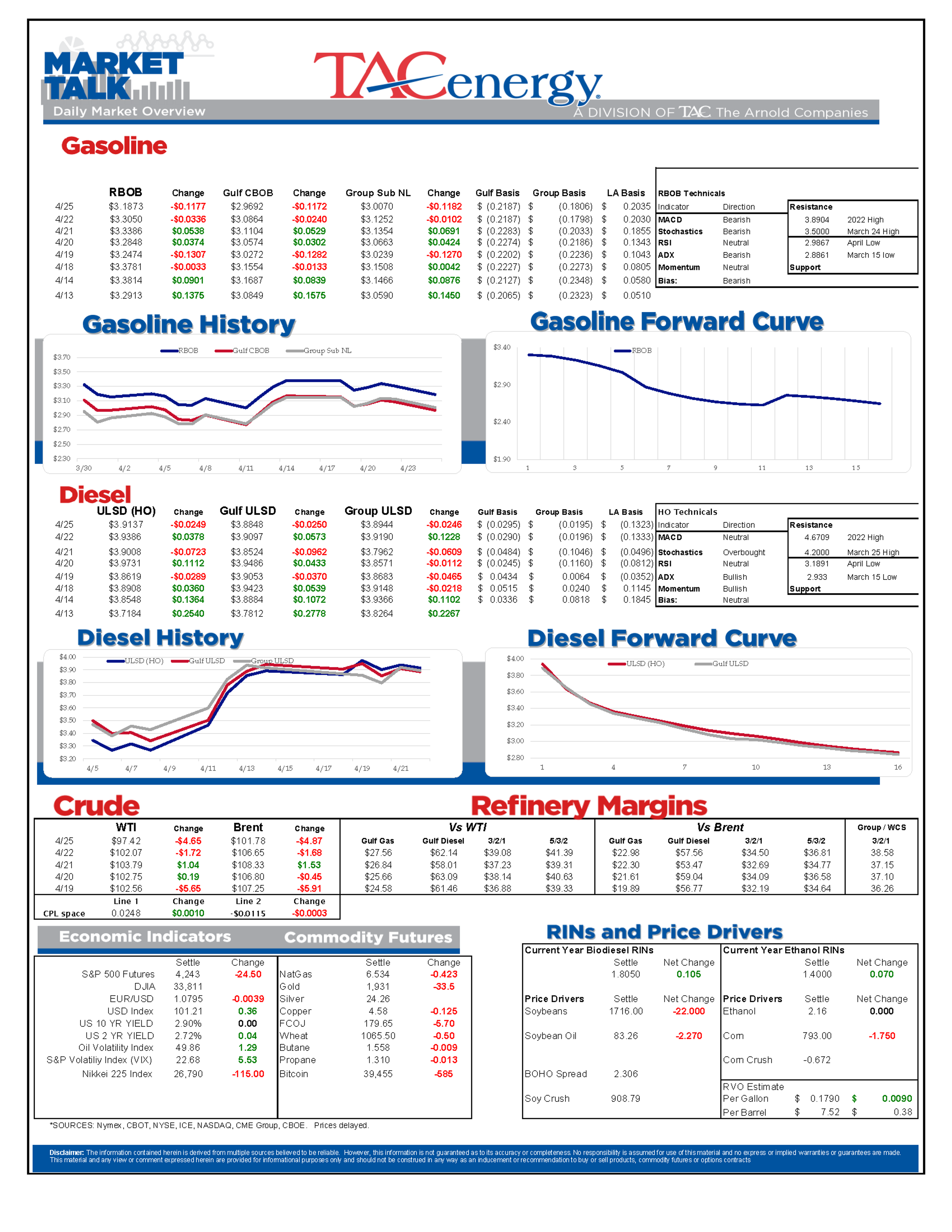 A Heavy Wave Of Selling Hit Energy Markets To Start The Week