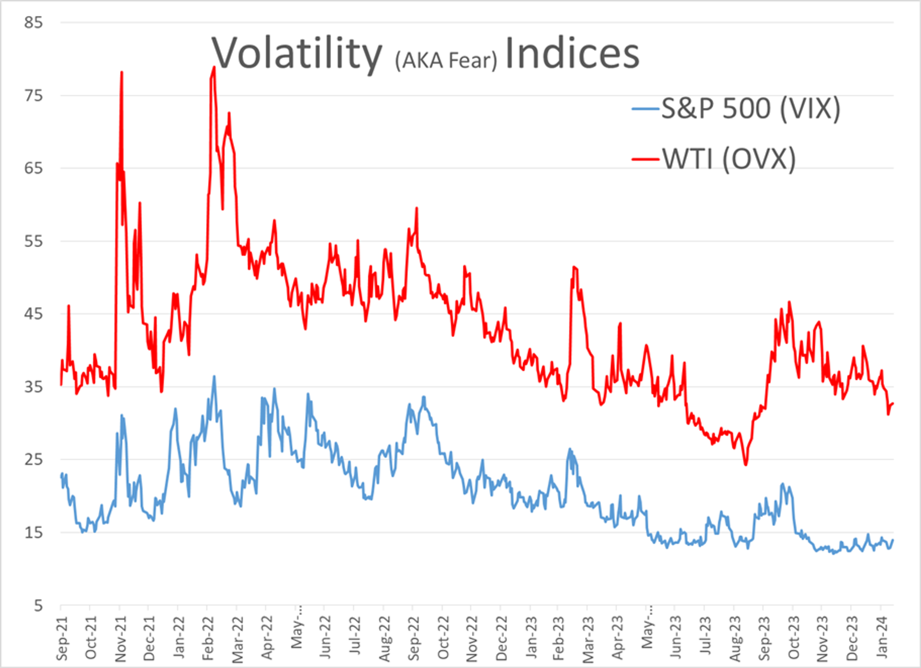 Energy Prices Were Rallying Overnight After Monday’s Sell-Off Proved Short Lived