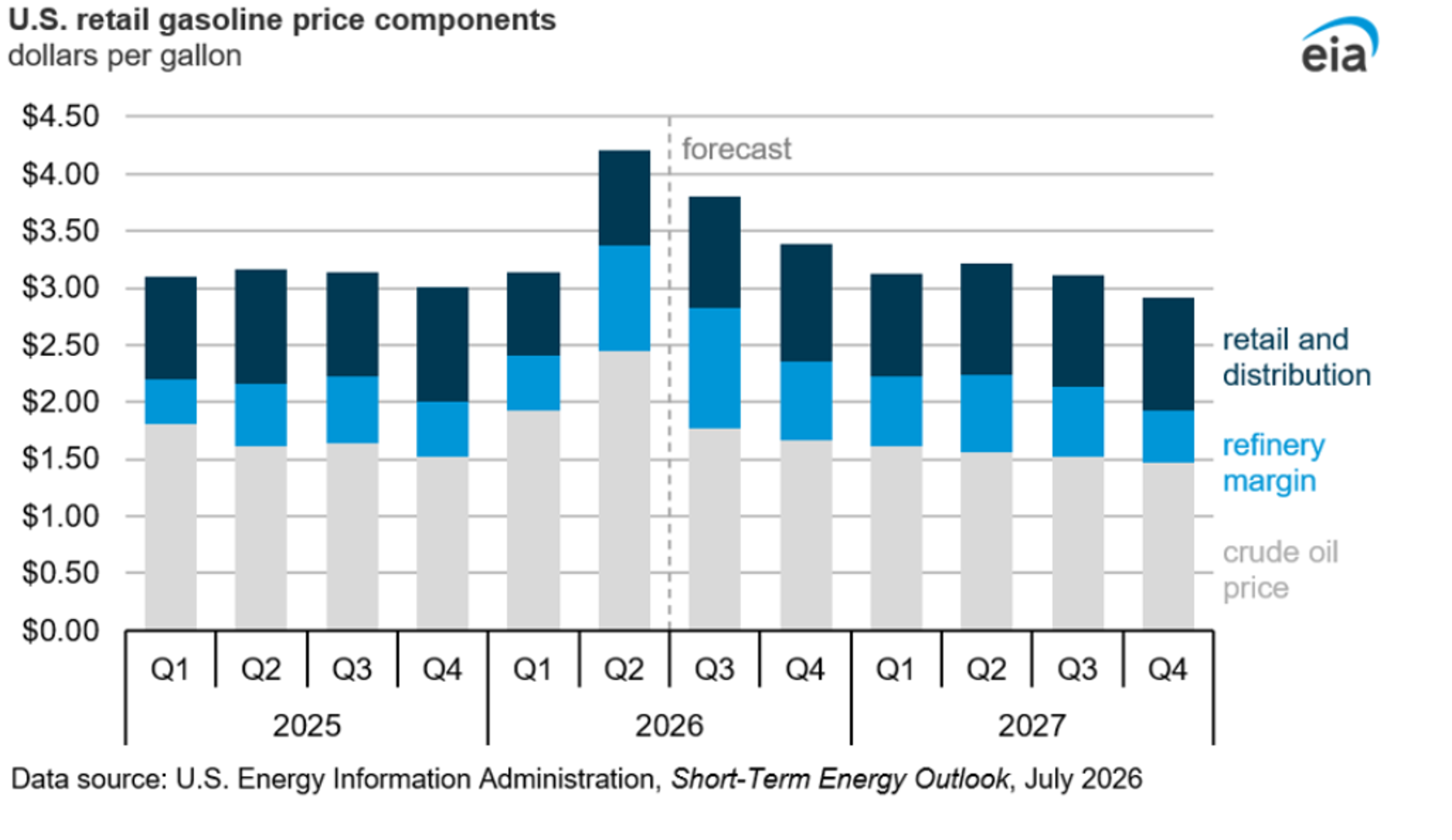 Energy Markets End A Wild Week With More Questions Than Answers
