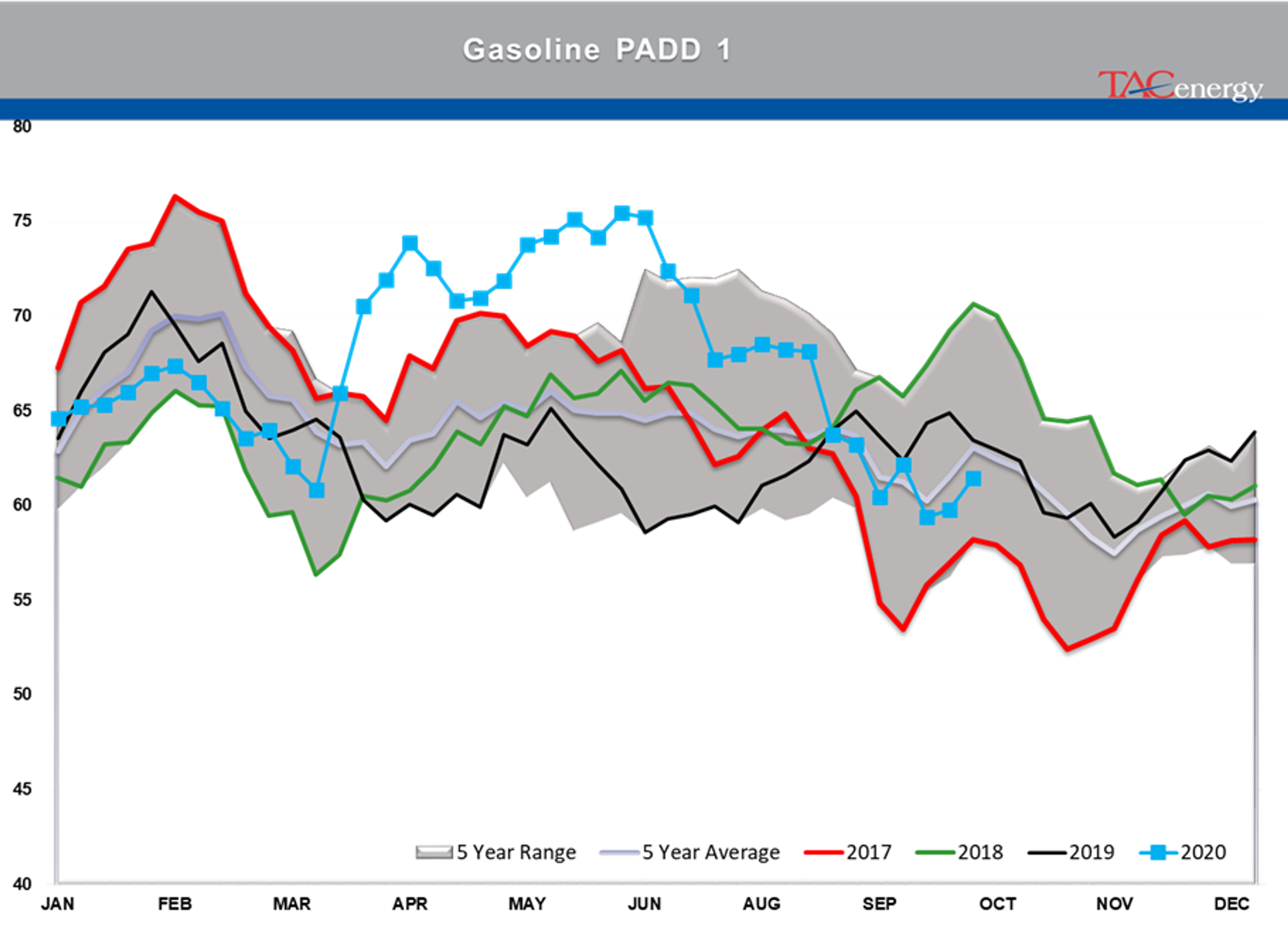 The Latest COVID Refining Casualty