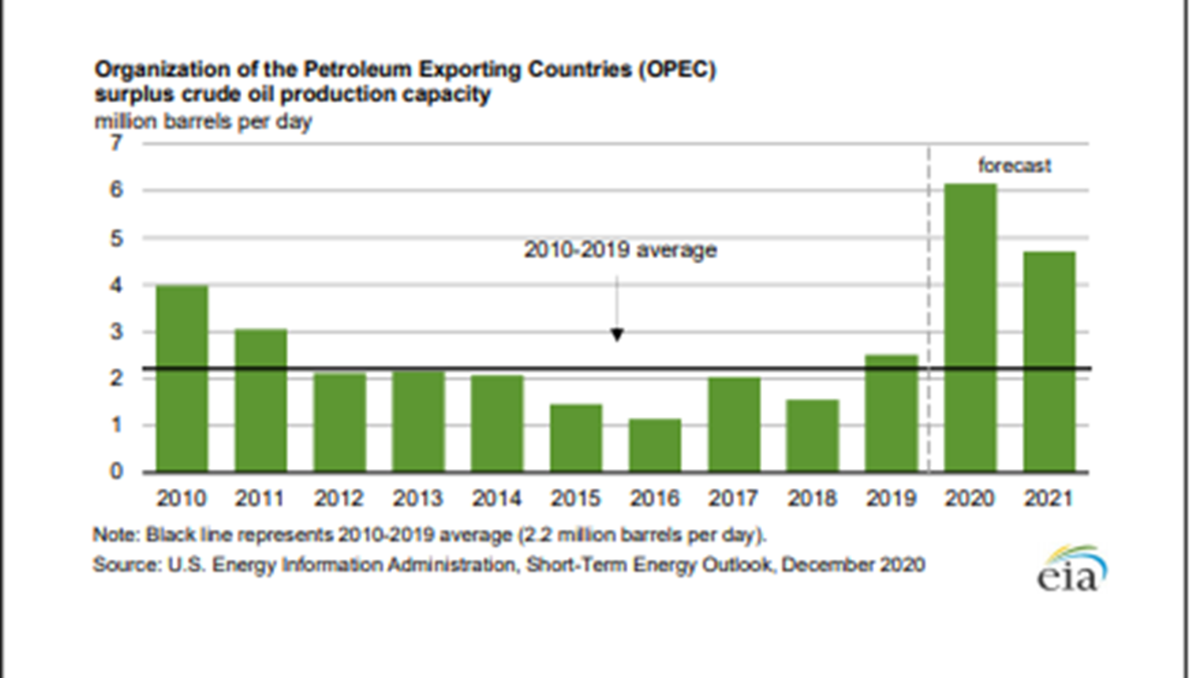 Energy Prices Climb Once Again 