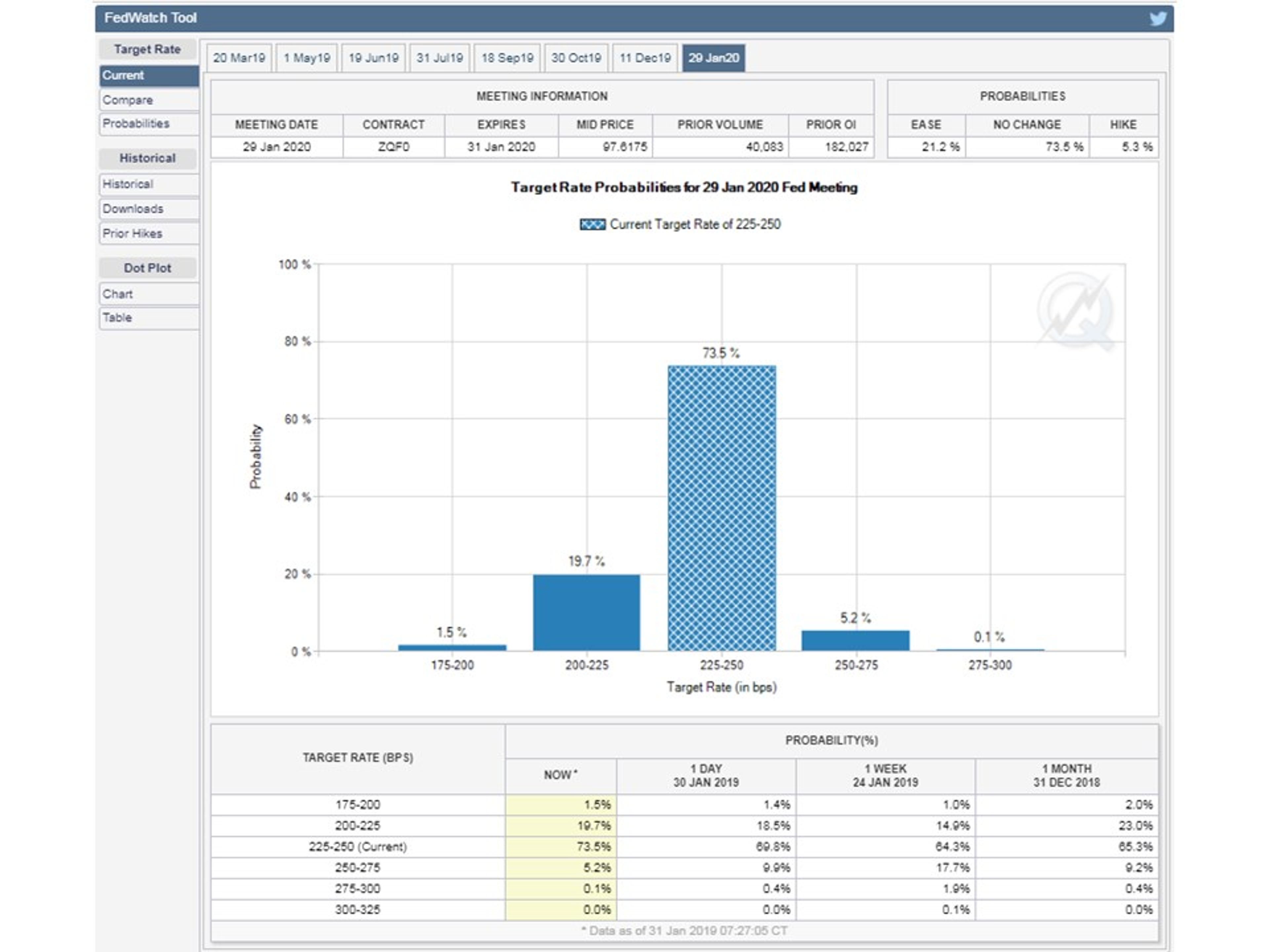 Energy Prices Moving Higher For 3rd Day