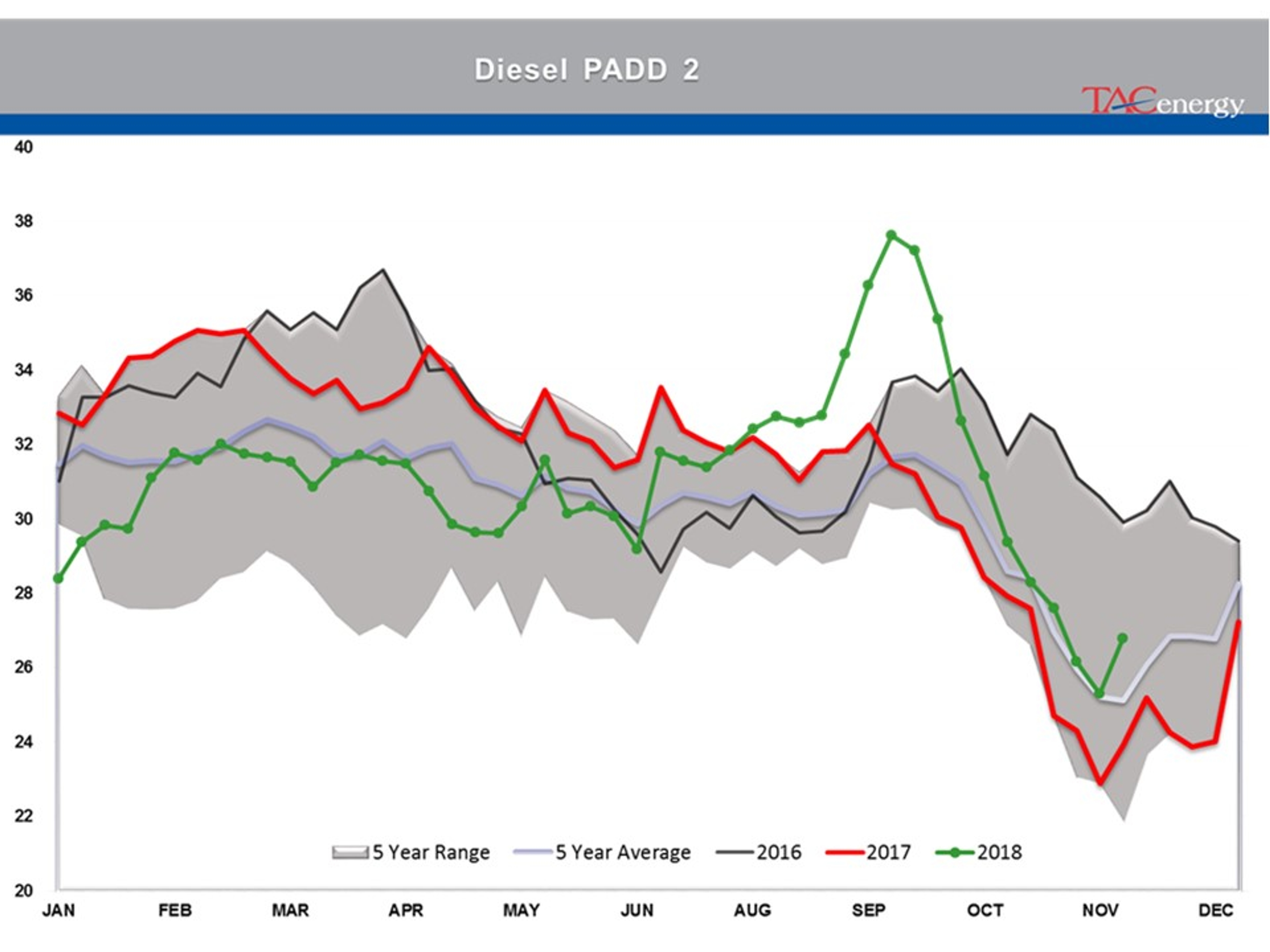 Energy Futures In Recovery Rally Mode