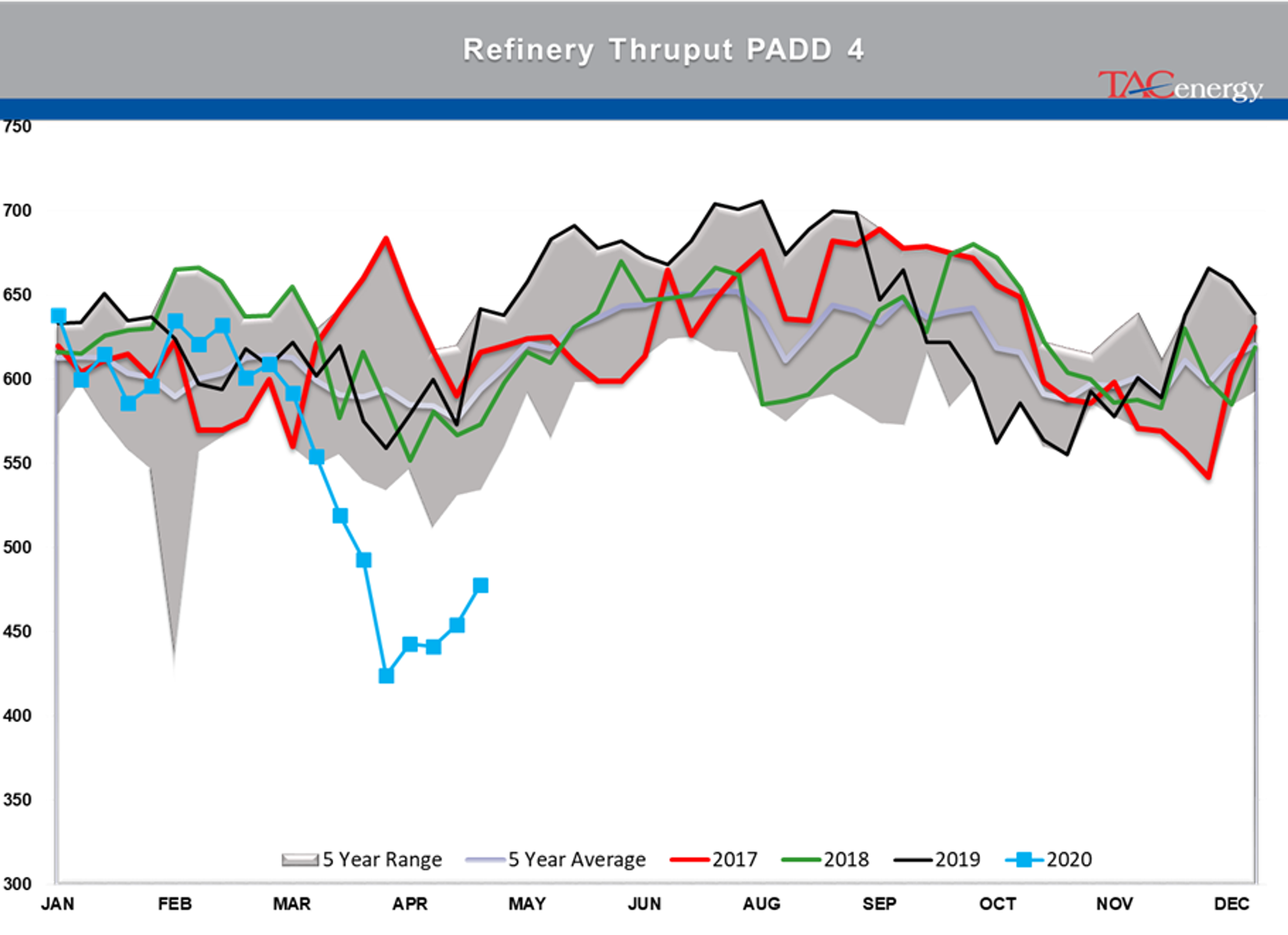 Energy Prices Continue Choppy Trading Action