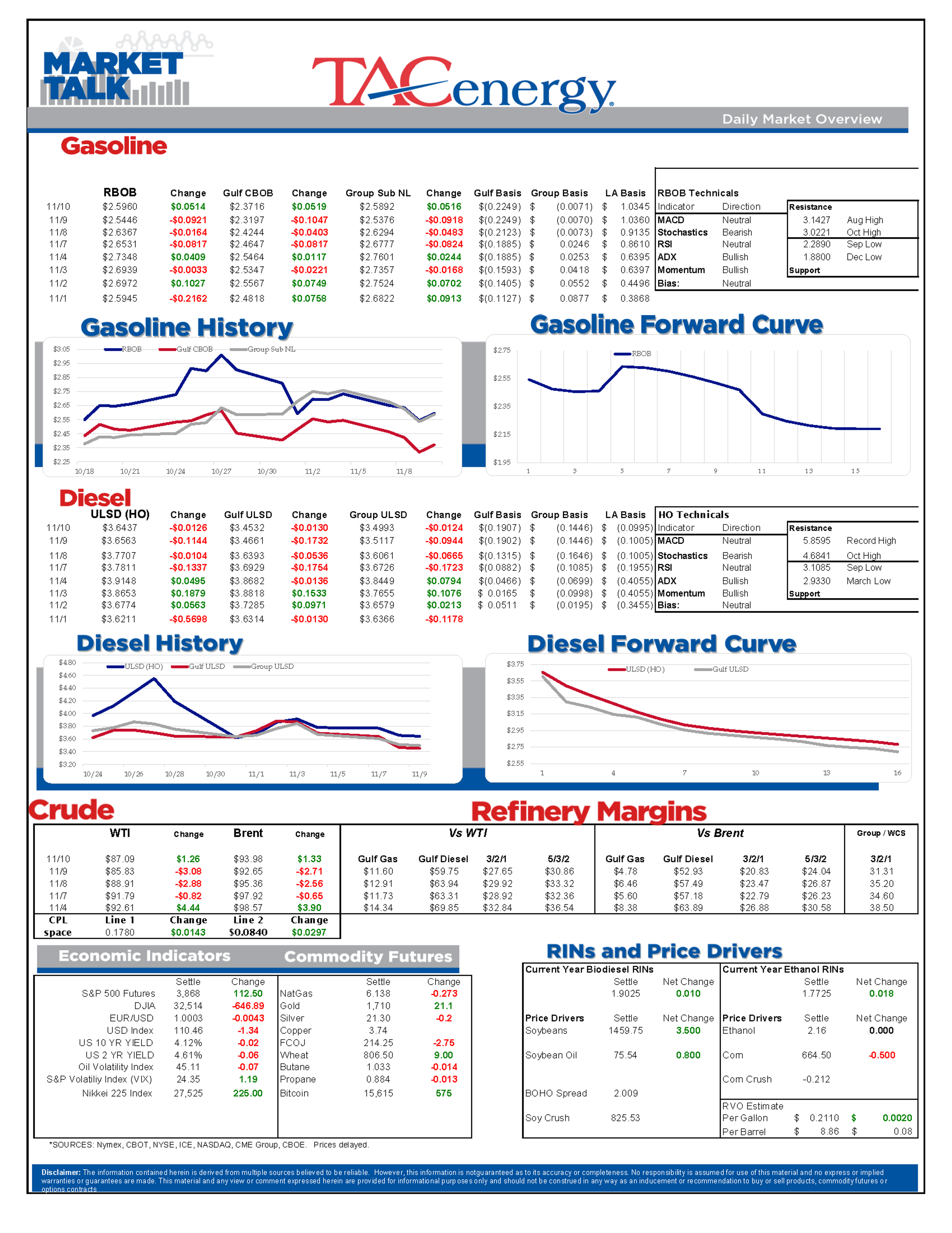 Oil And Gasoline Prices Are Rallying Thursday After A Big Wednesday Sell-Off